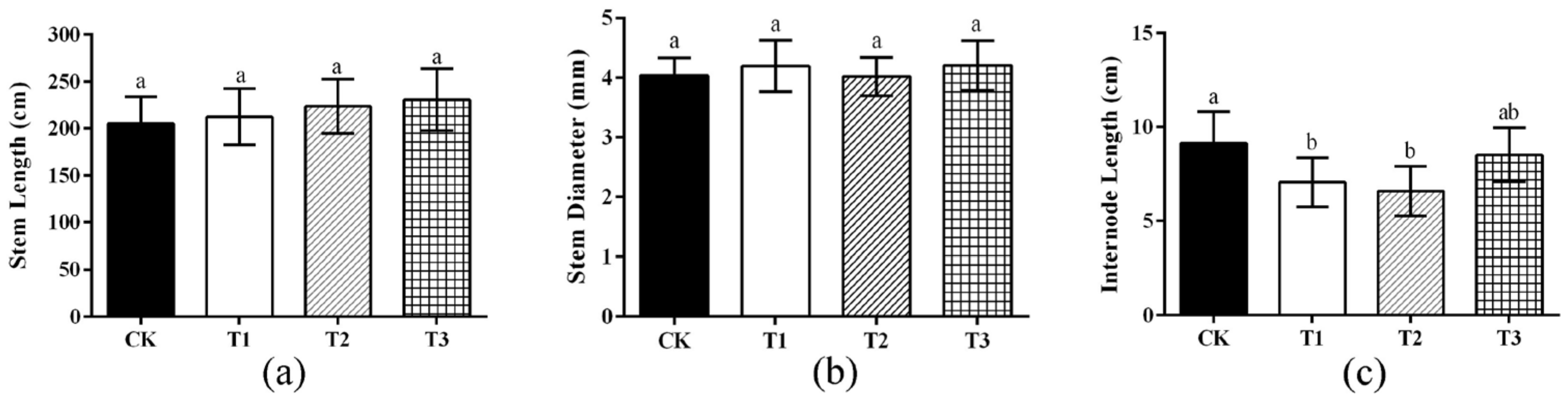 Horticulturae 10 00236 g001