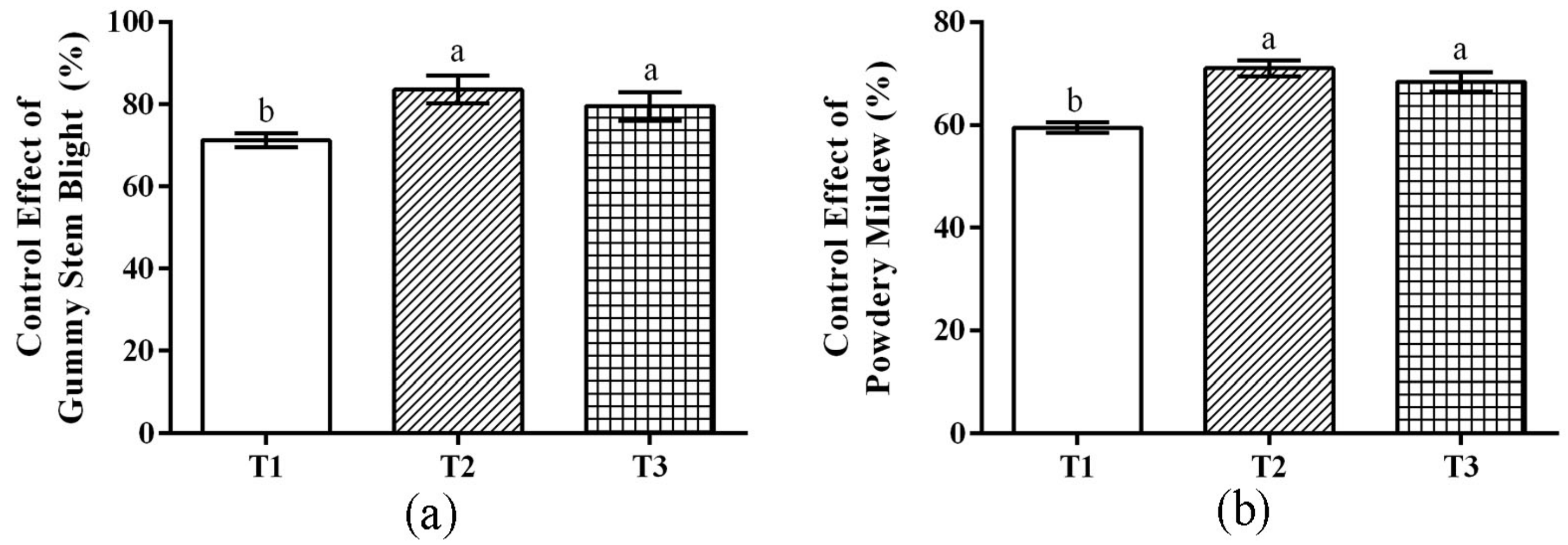Horticulturae 10 00236 g004