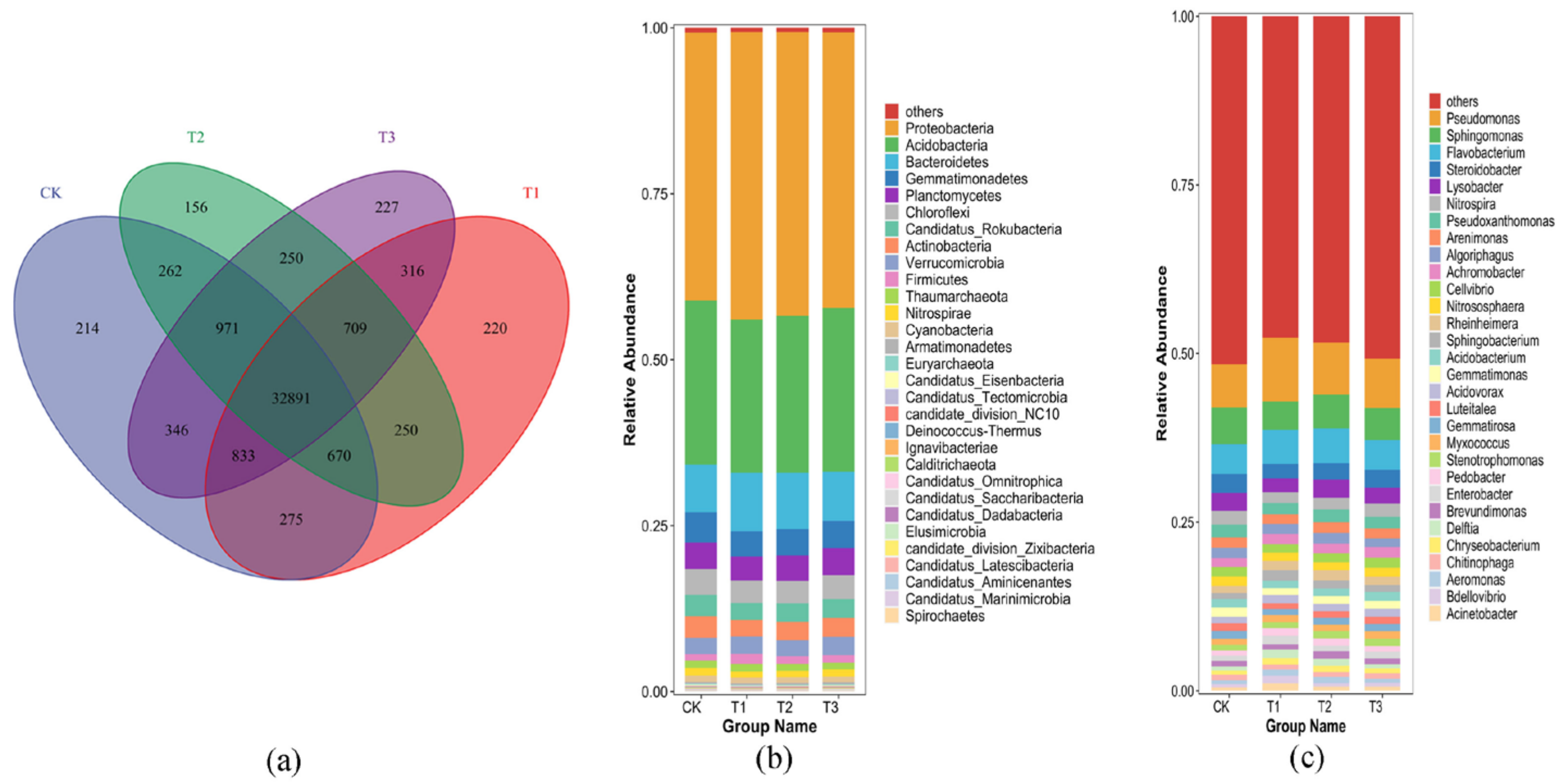 Horticulturae 10 00236 g005