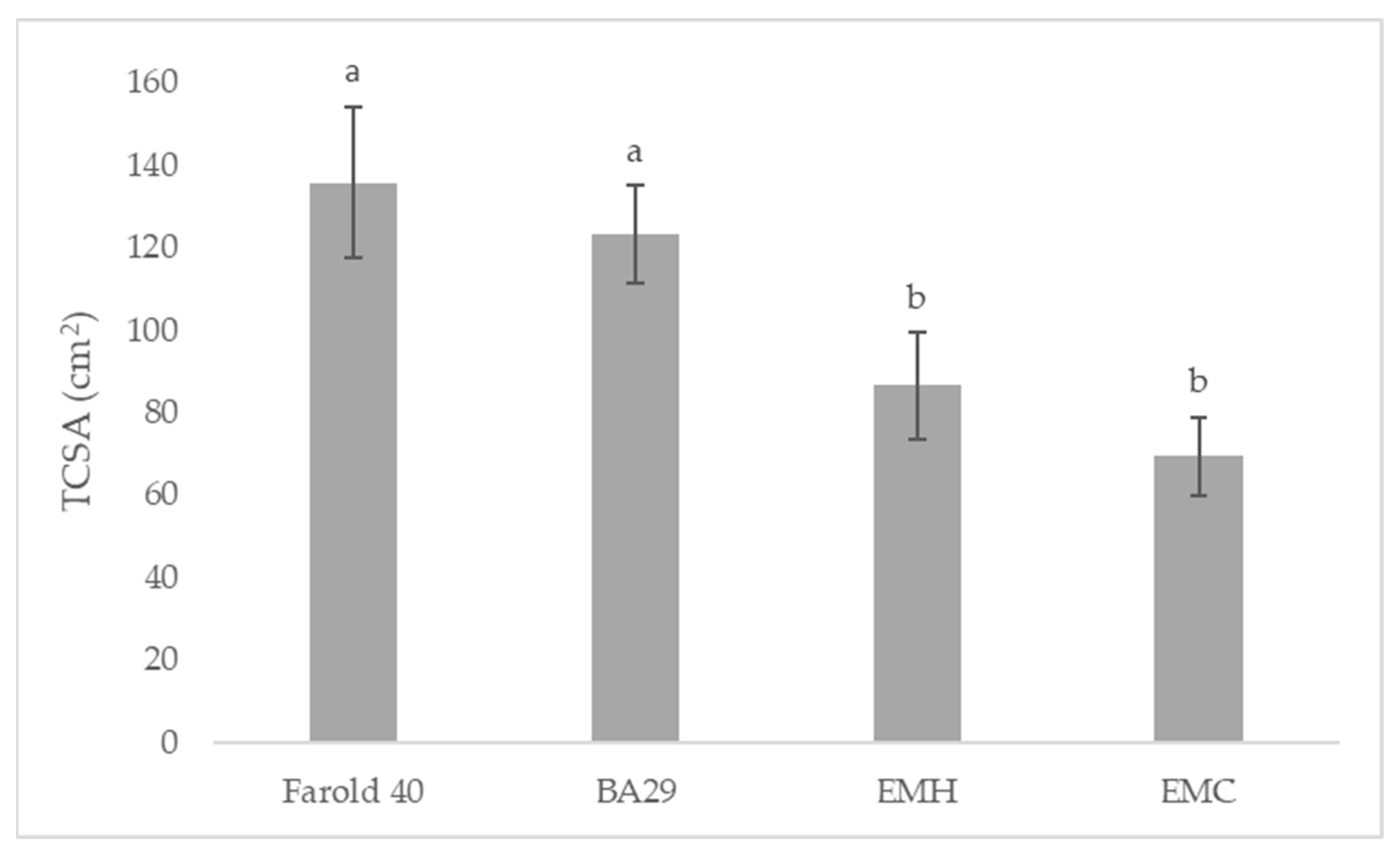 Horticulturae 10 00237 g002
