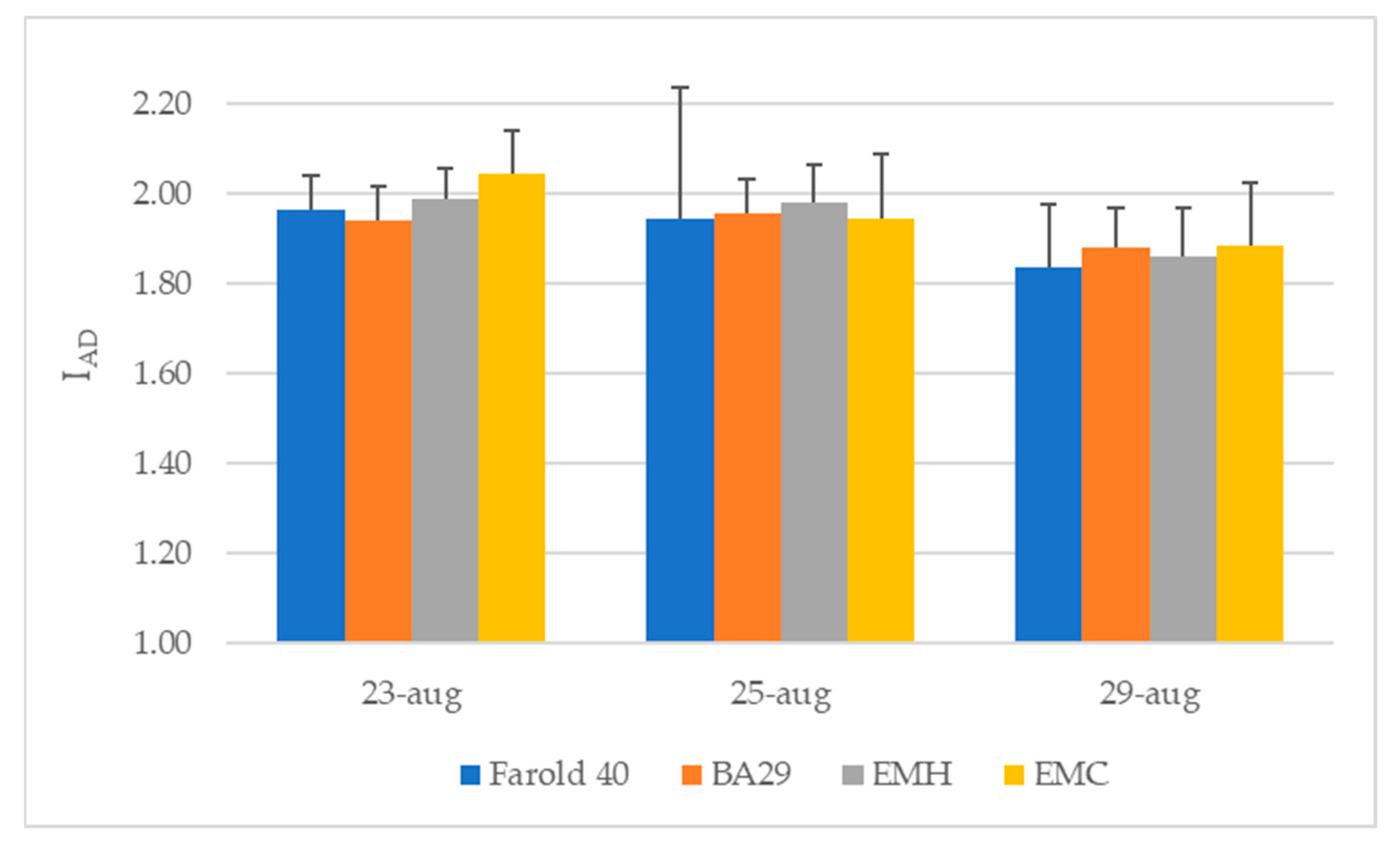 Horticulturae 10 00237 g003