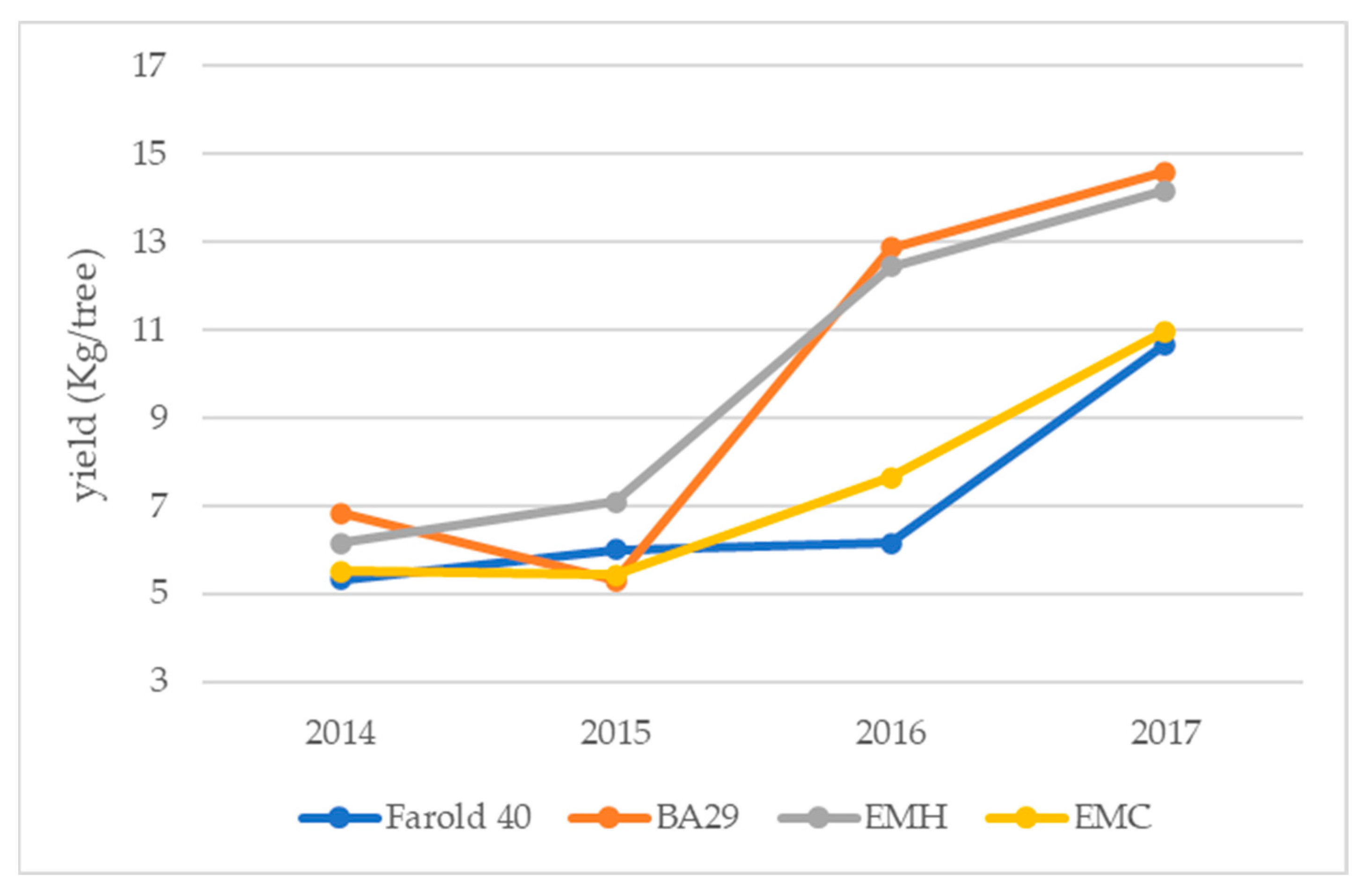 Horticulturae 10 00237 g004