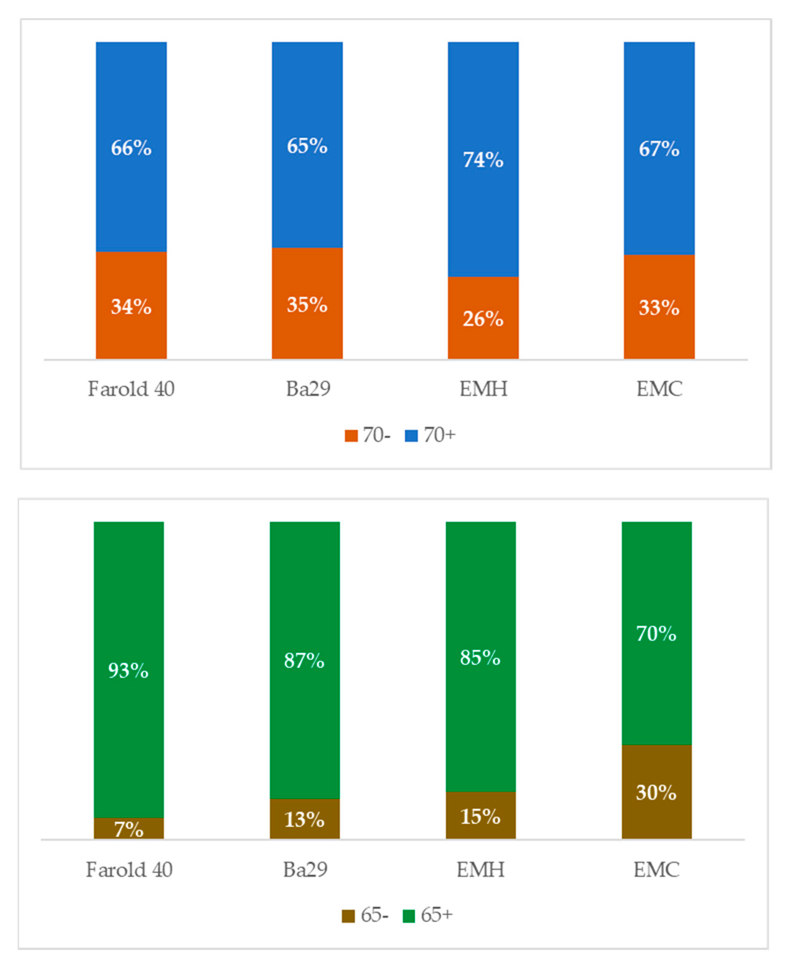 Horticulturae 10 00237 g006