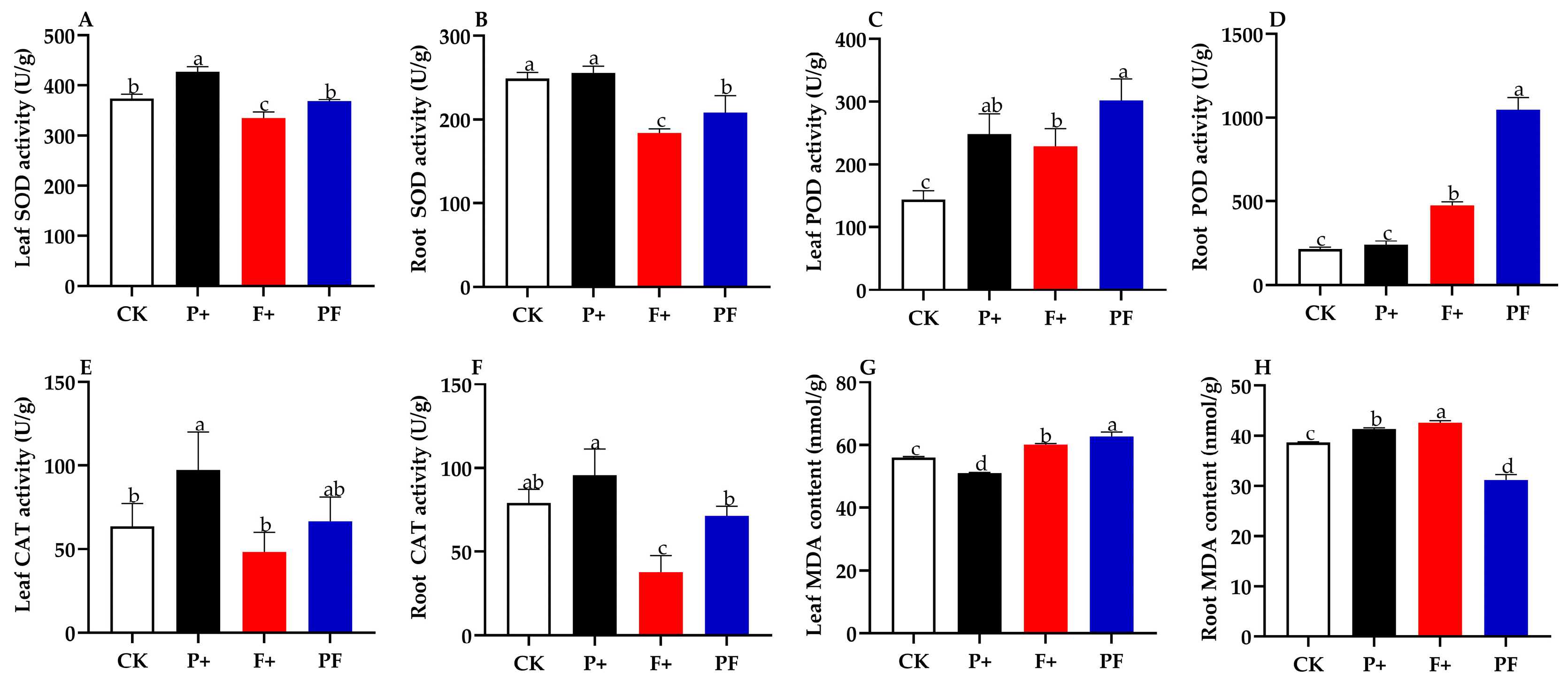 Horticulturae 10 00240 g005 Horticulturae 10 00240 g005