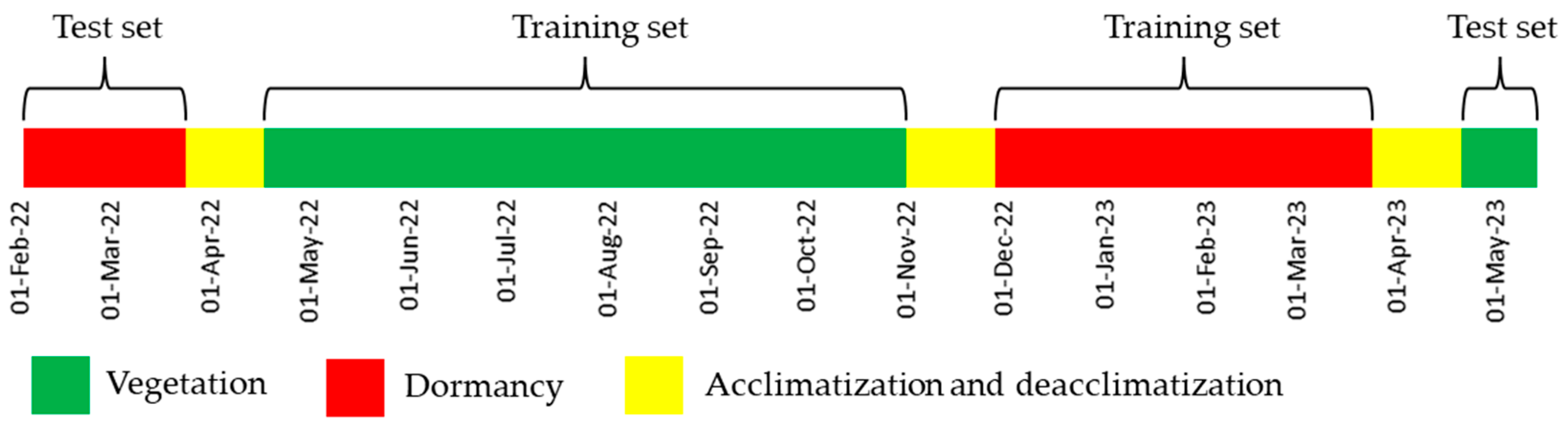 Horticulturae 10 00241 g005
