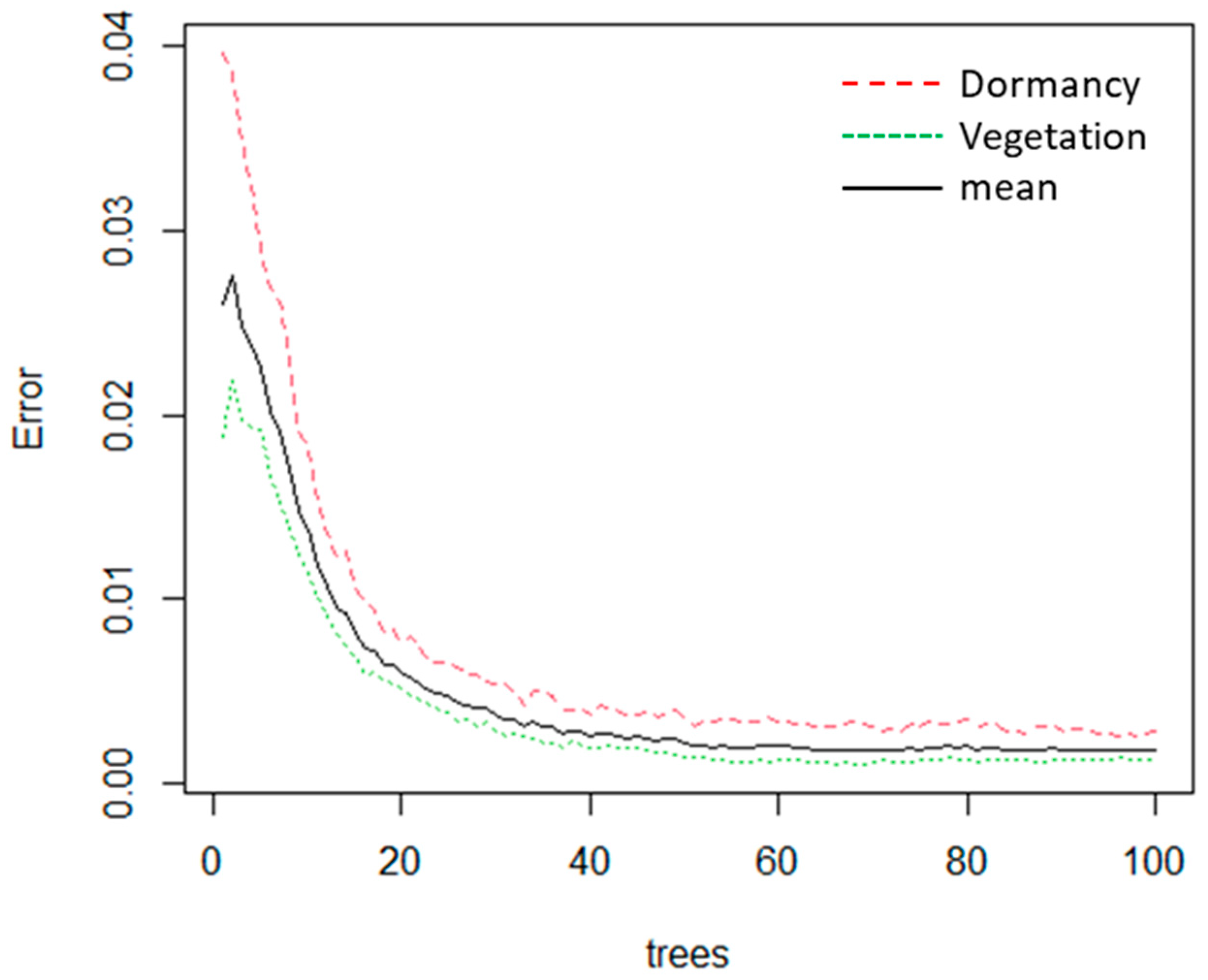 Horticulturae 10 00241 g006