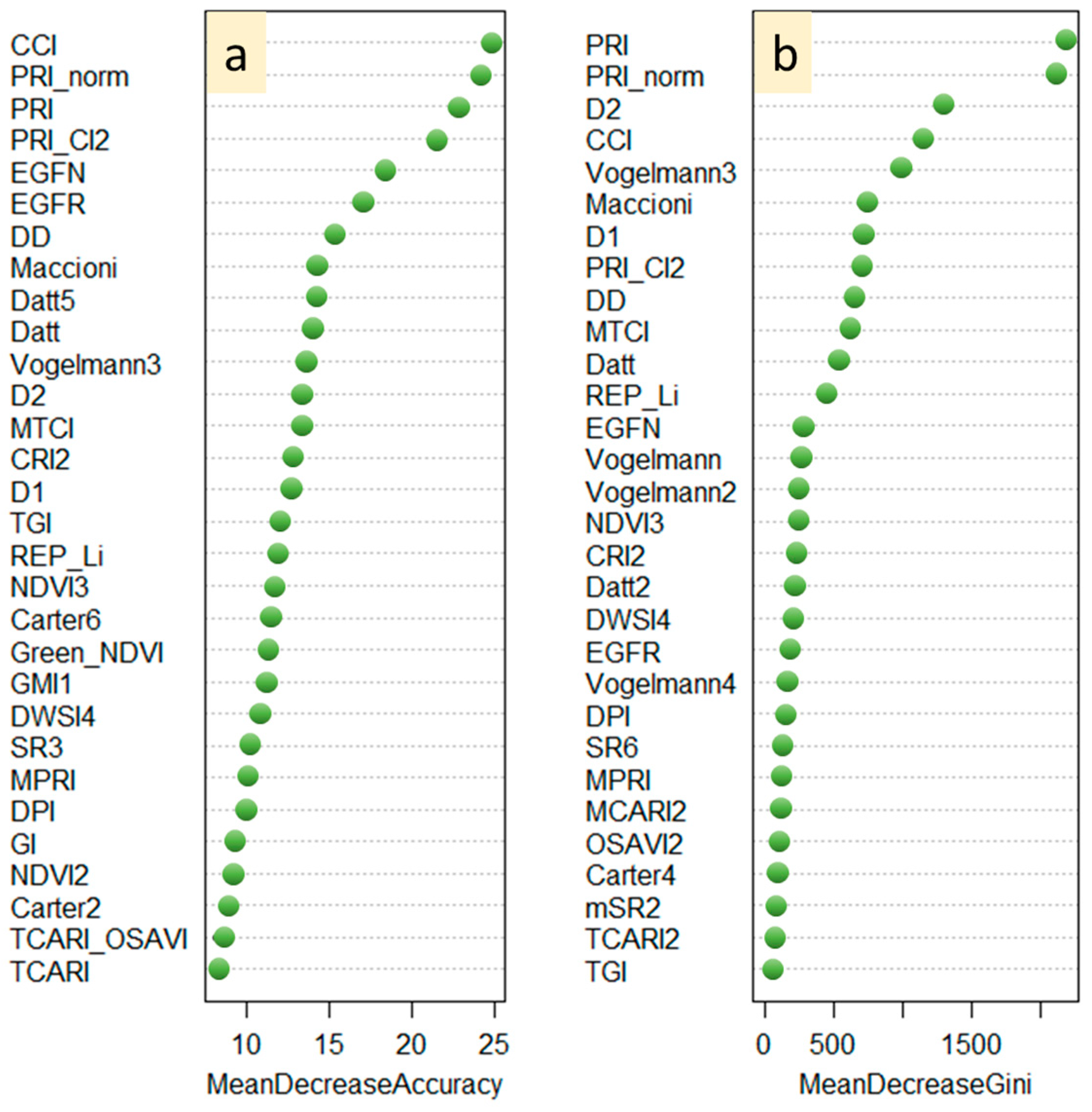 Horticulturae 10 00241 g007
