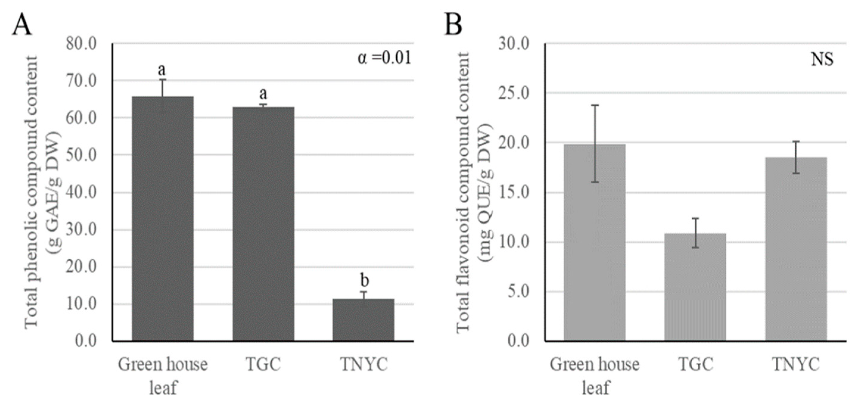 Horticulturae 10 00244 g003 Horticulturae 10 00244 g003