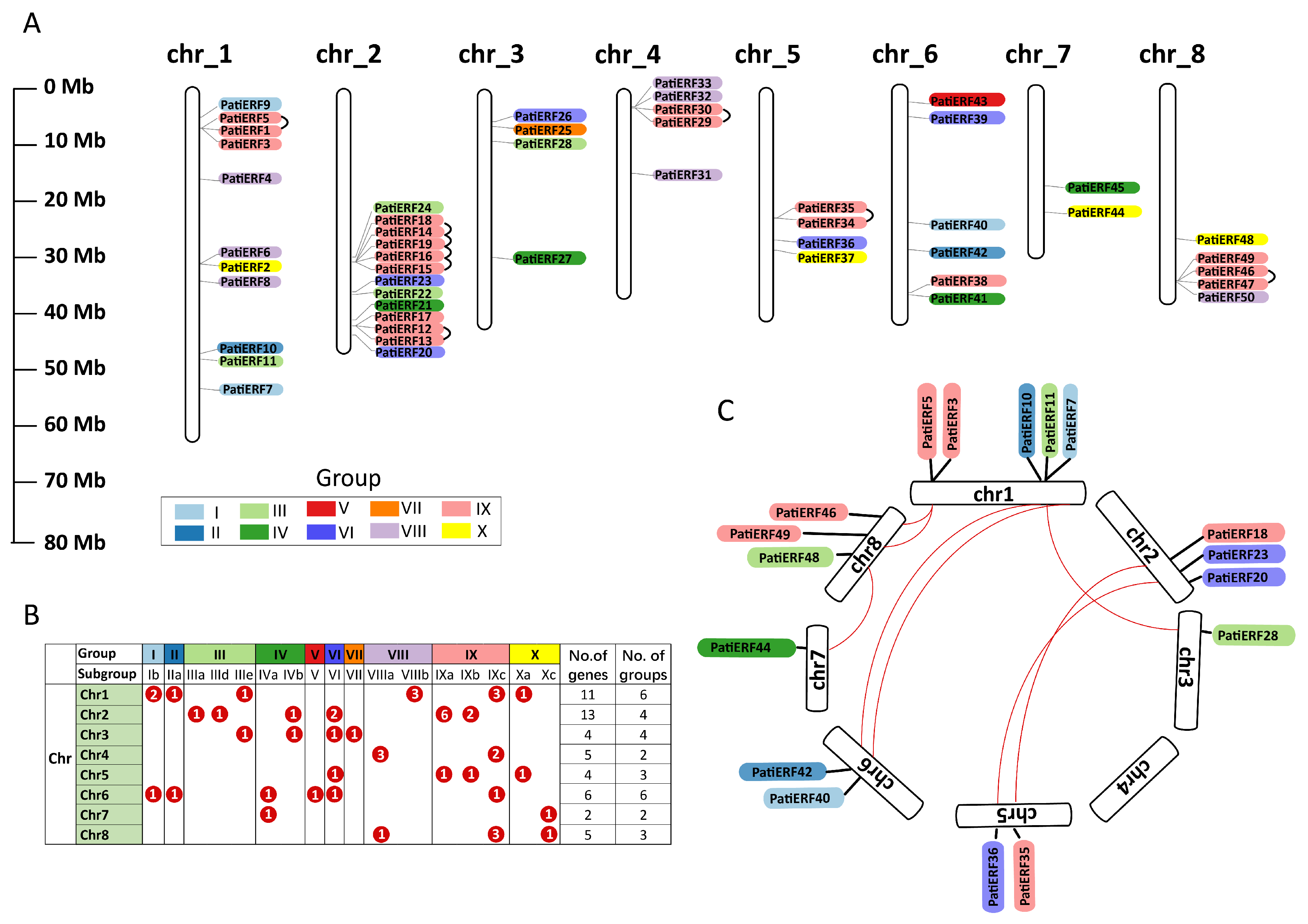 Horticulturae 10 00247 g004