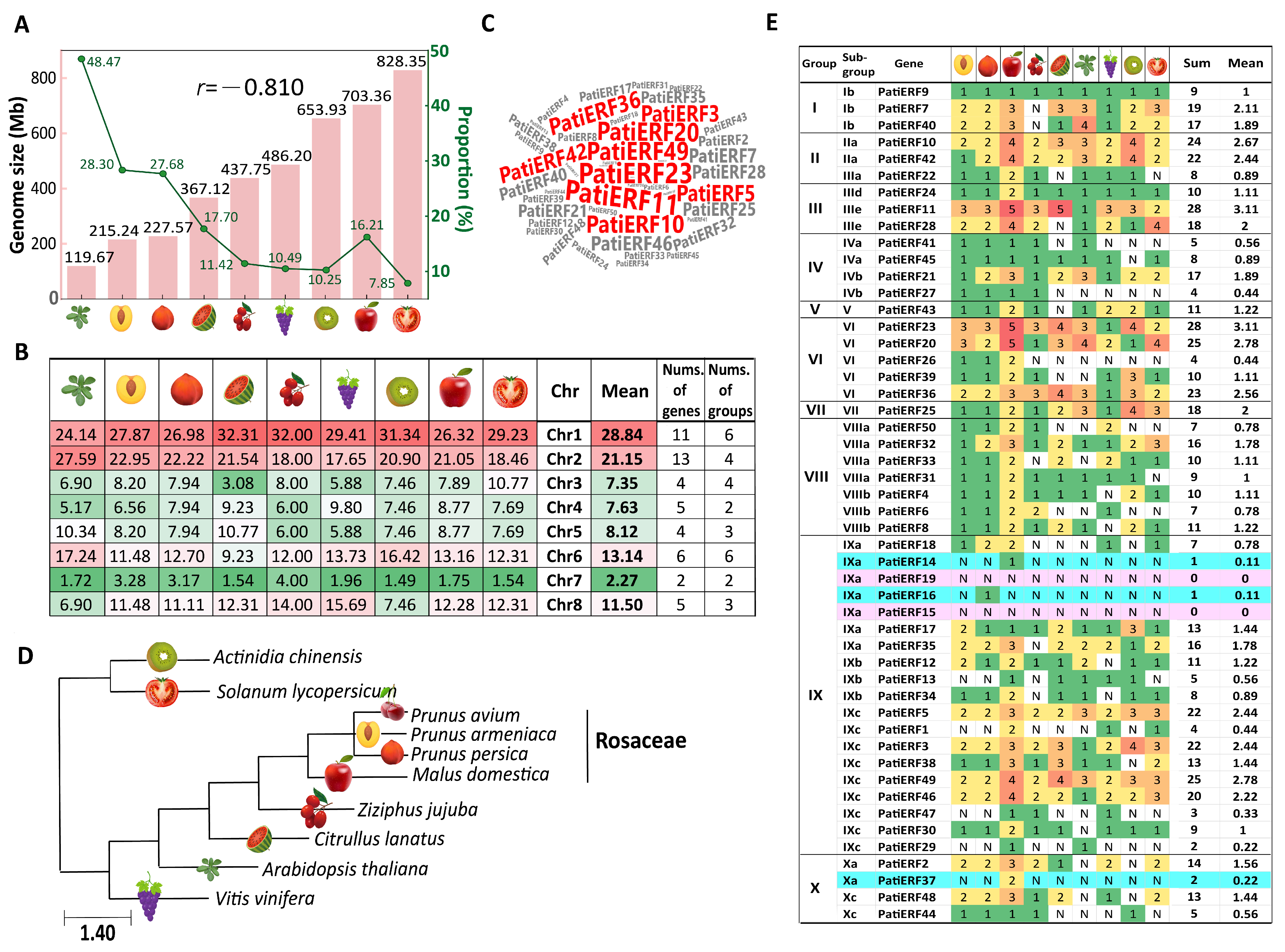 Horticulturae 10 00247 g005