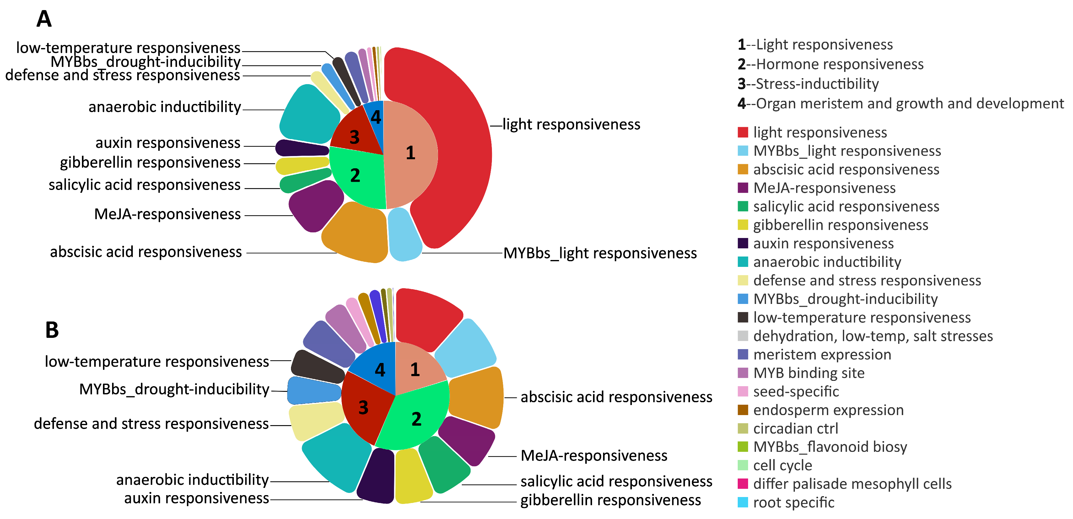 Horticulturae 10 00247 g006