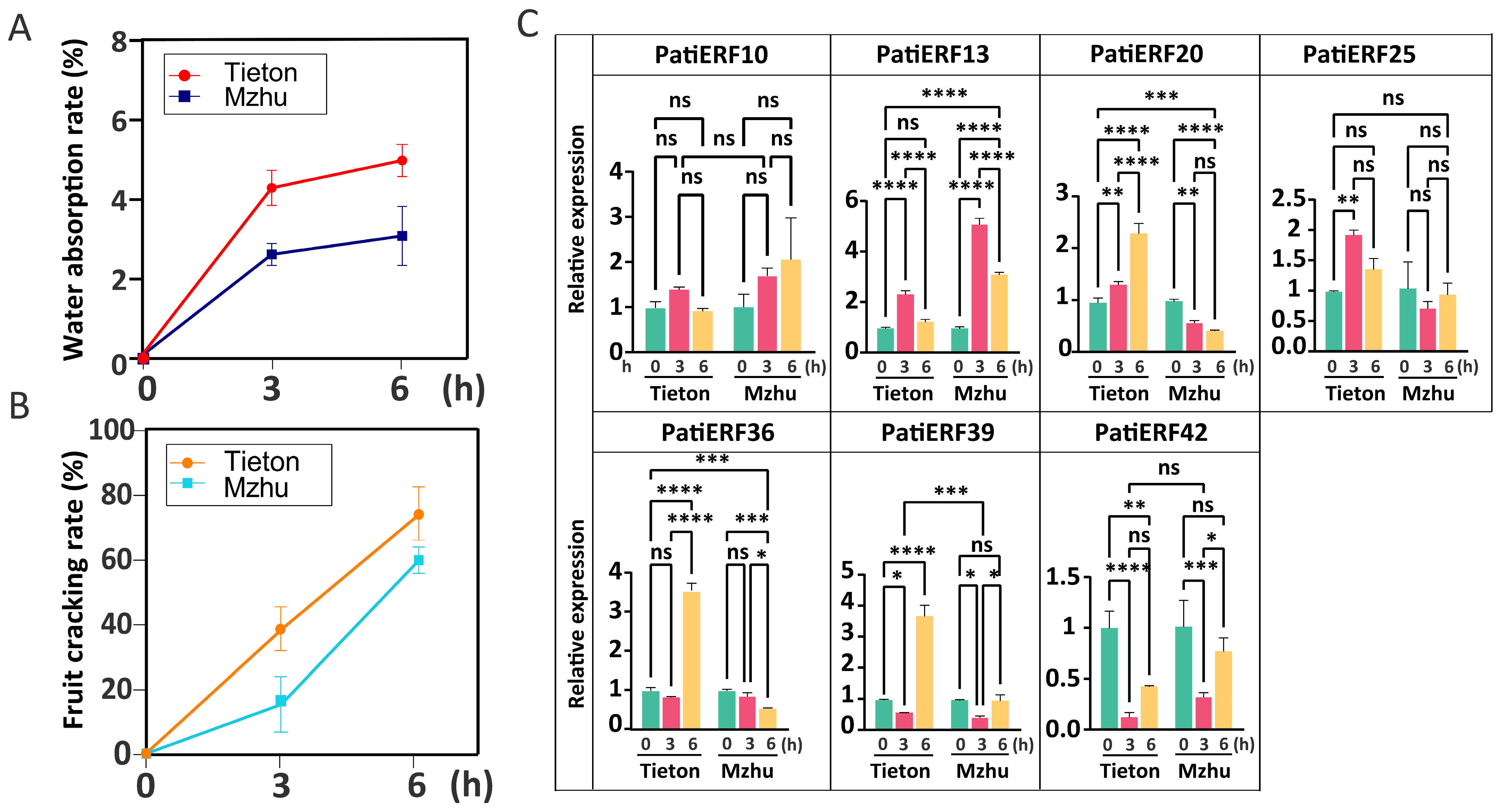 Horticulturae 10 00247 g009