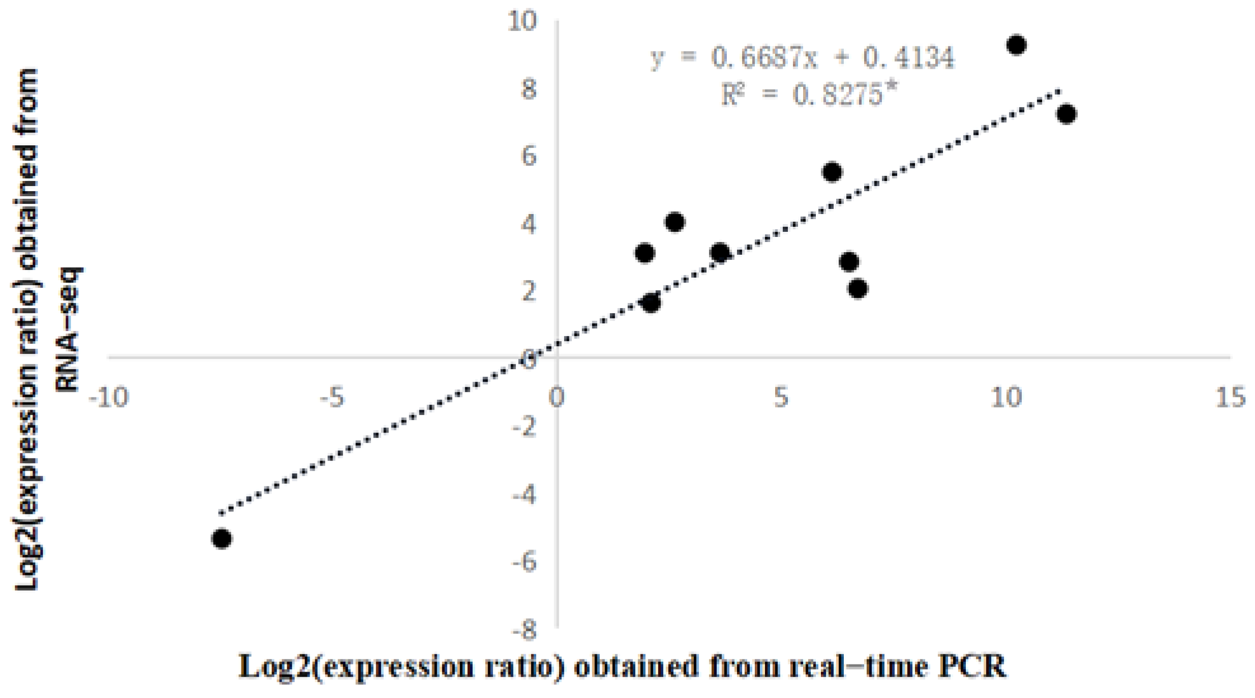 Horticulturae 10 00248 g007 Horticulturae 10 00248 g007