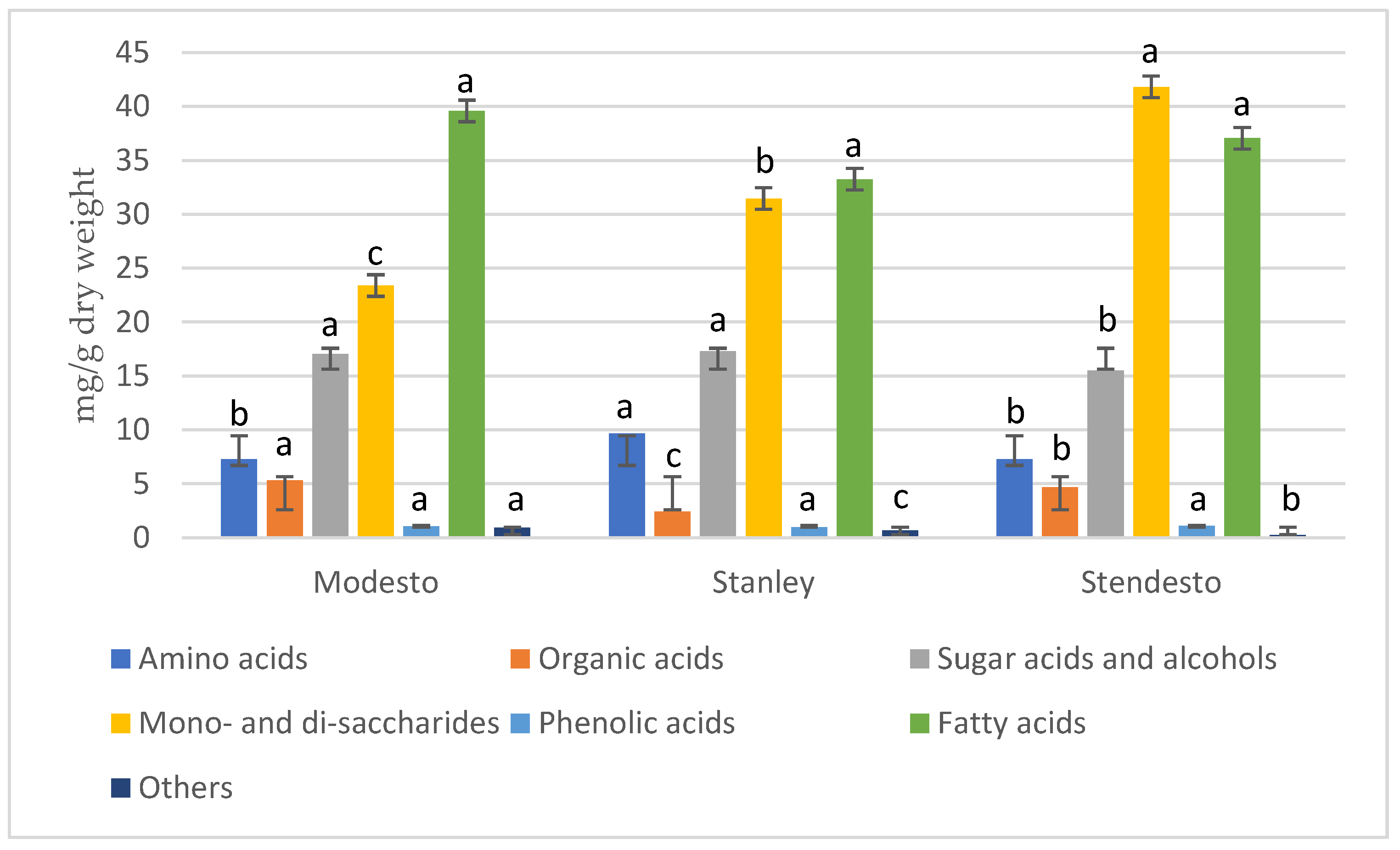 Horticulturae 10 00257 g001