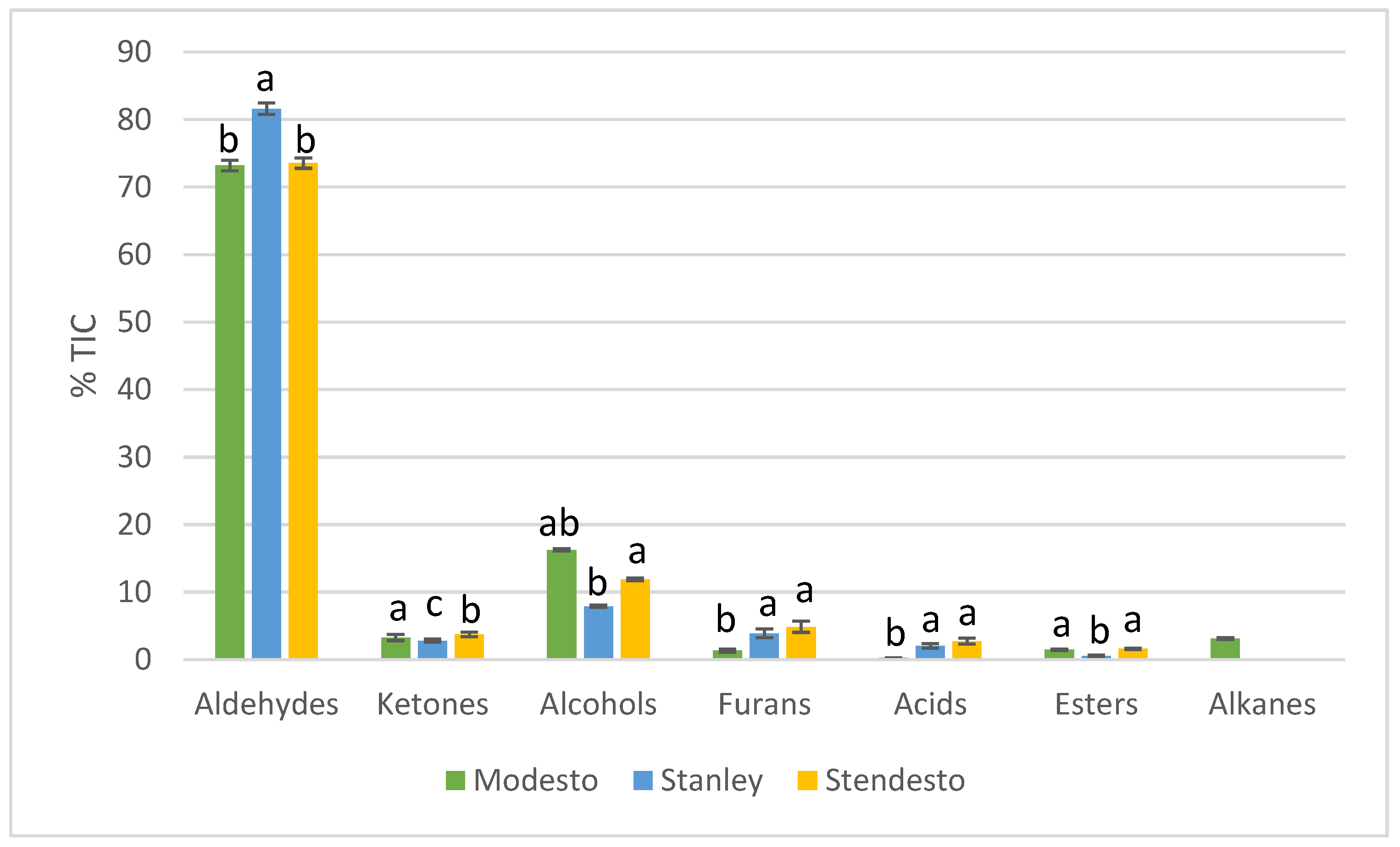 Horticulturae 10 00257 g002