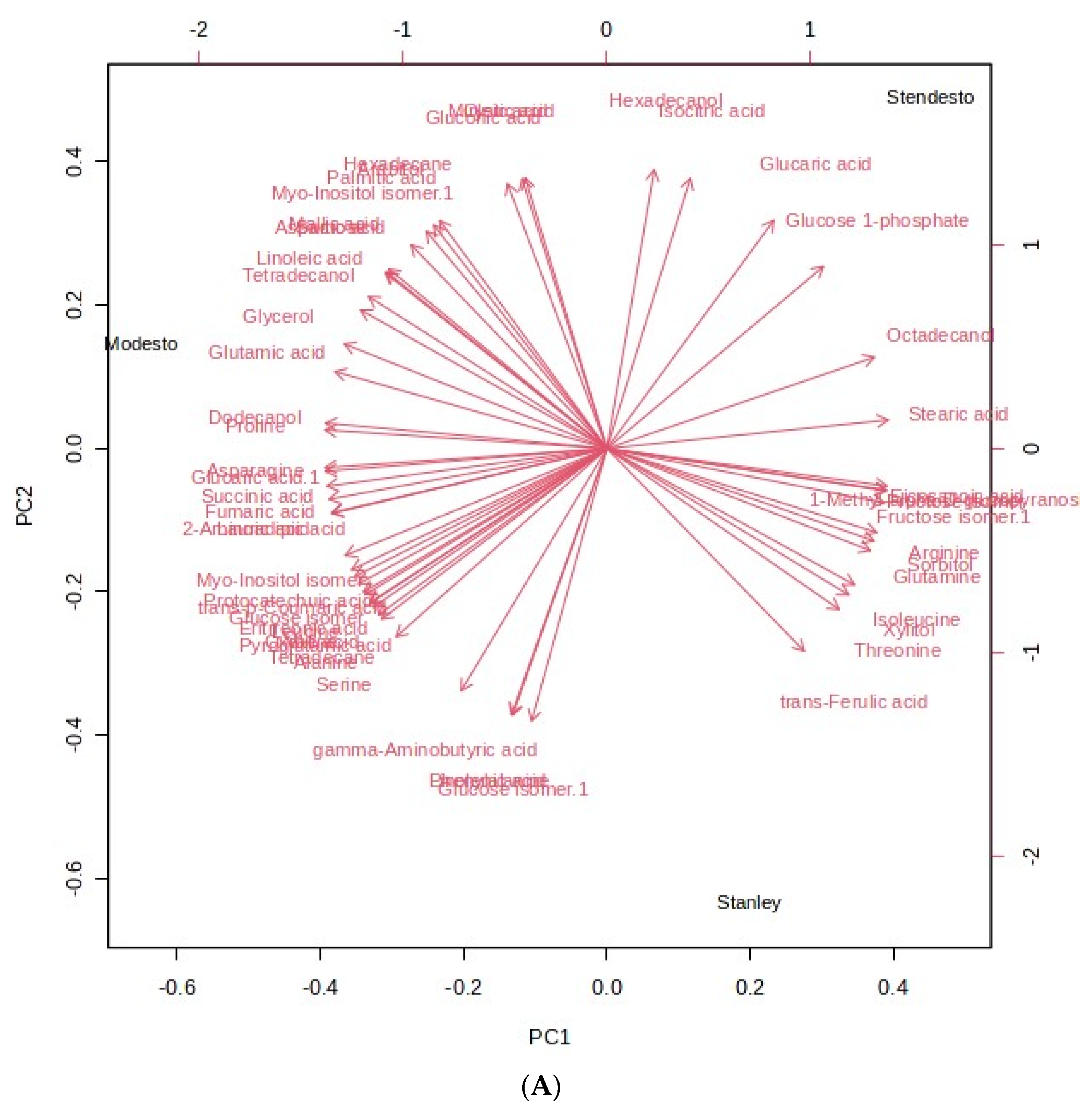 Horticulturae 10 00257 g004a