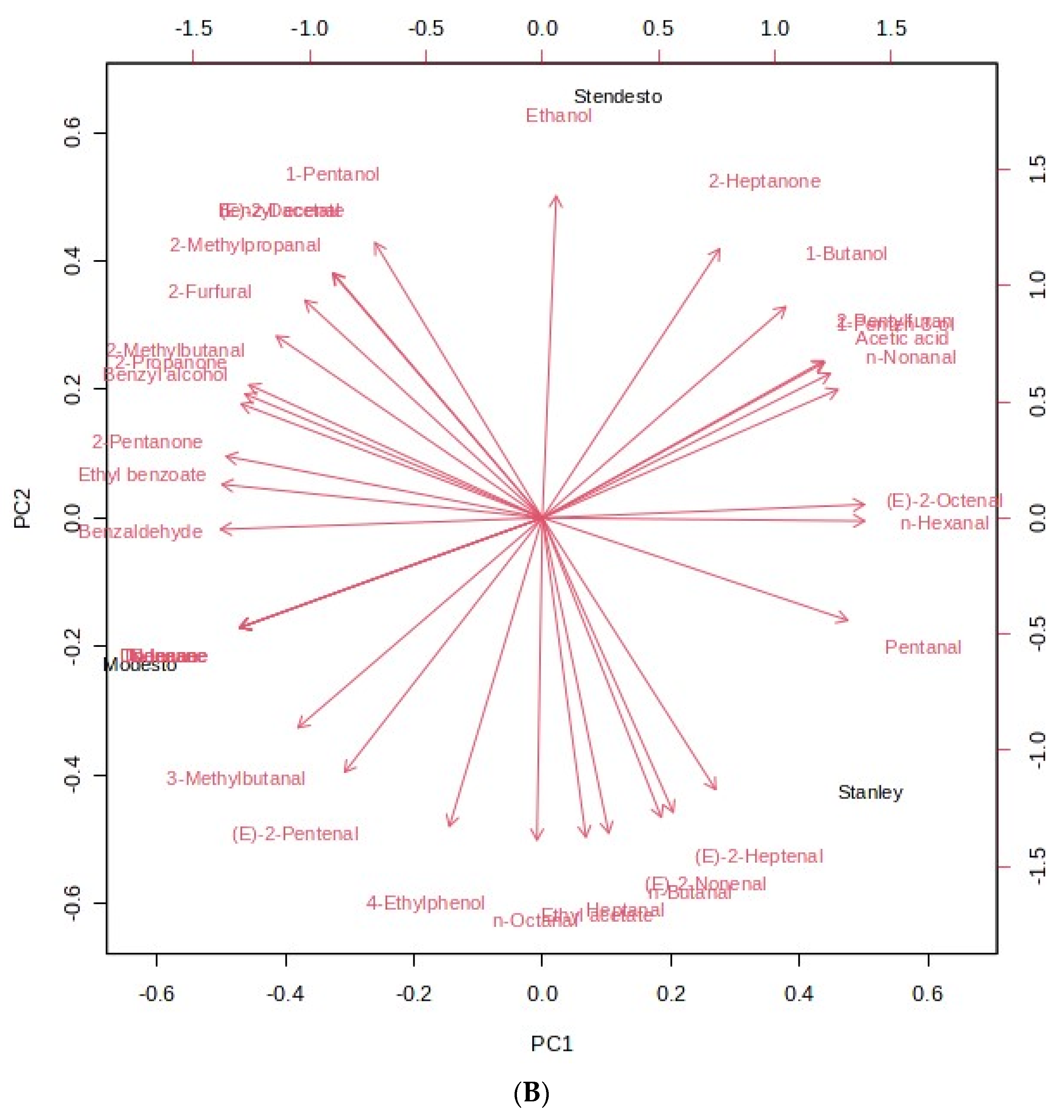 Horticulturae 10 00257 g004b