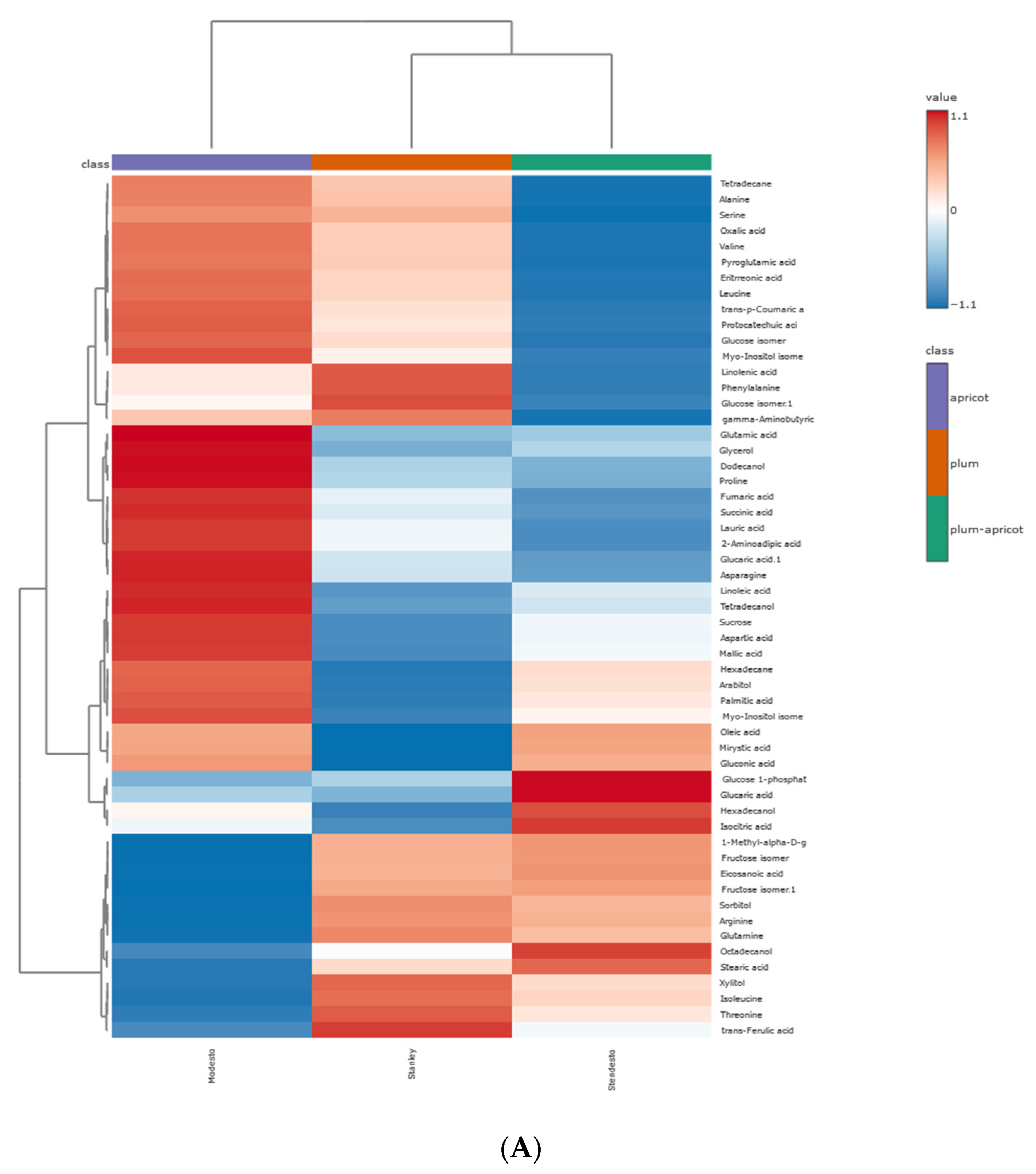 Horticulturae 10 00257 g005a