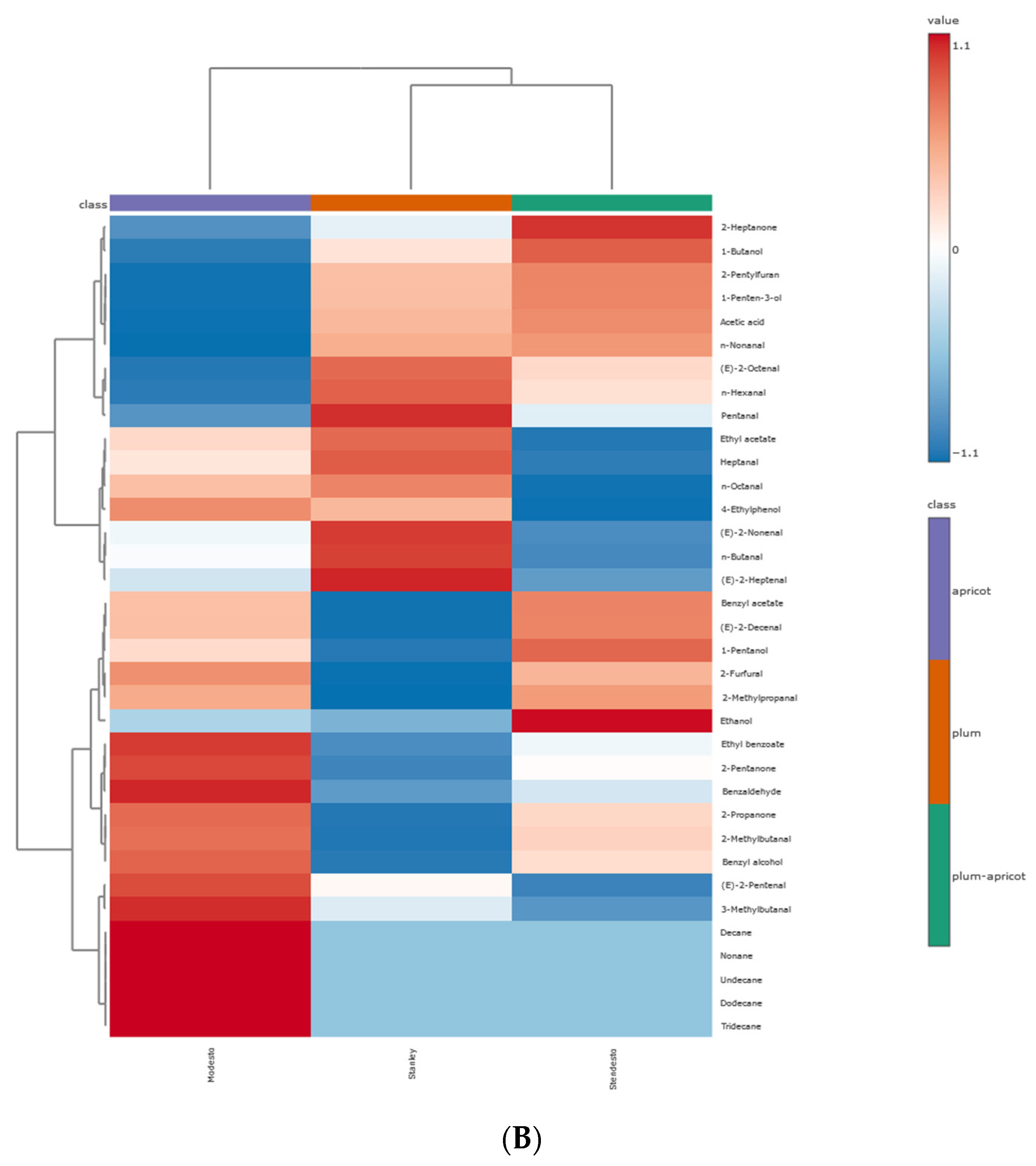 Horticulturae 10 00257 g005b