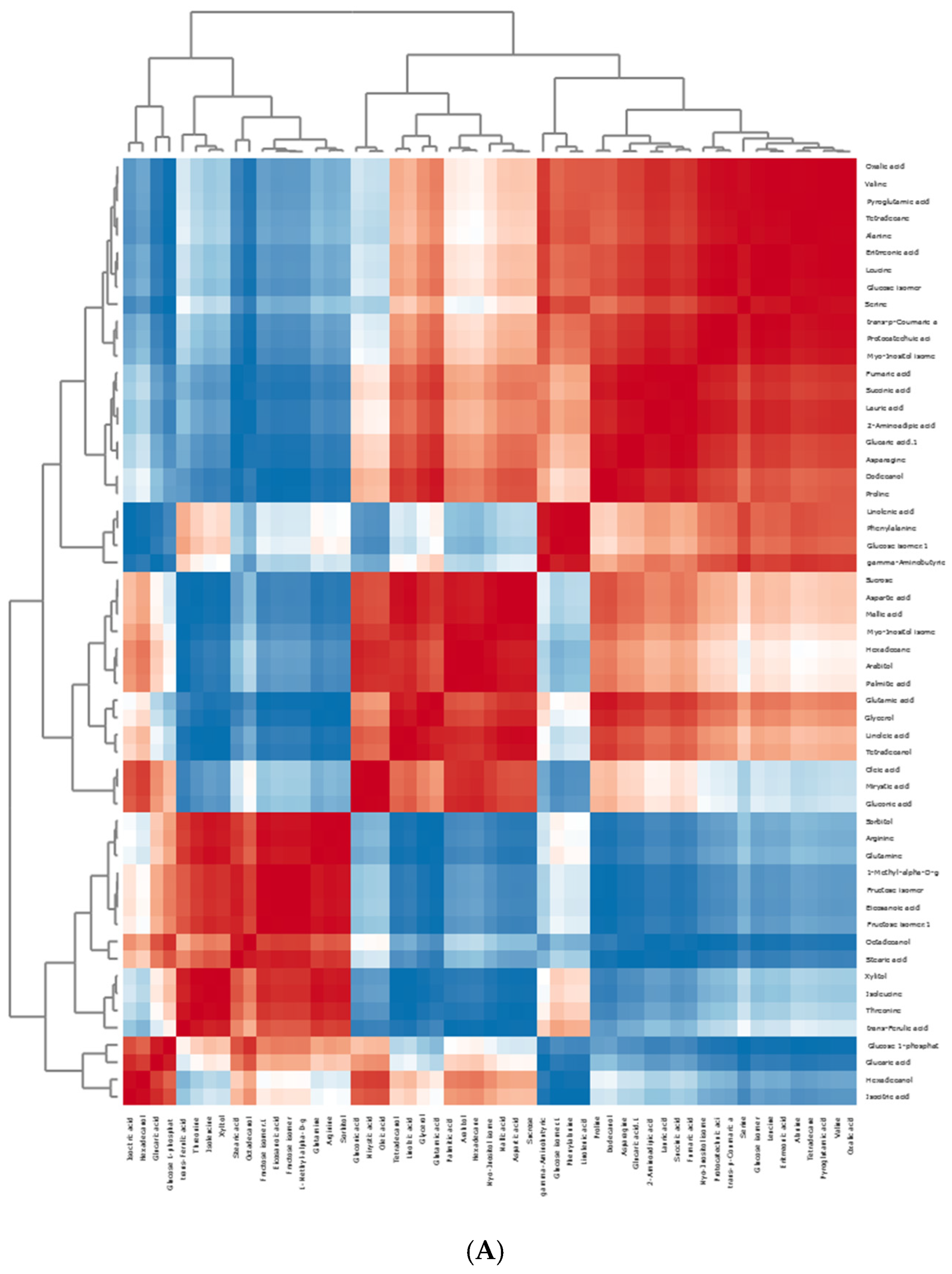 Horticulturae 10 00257 g006a