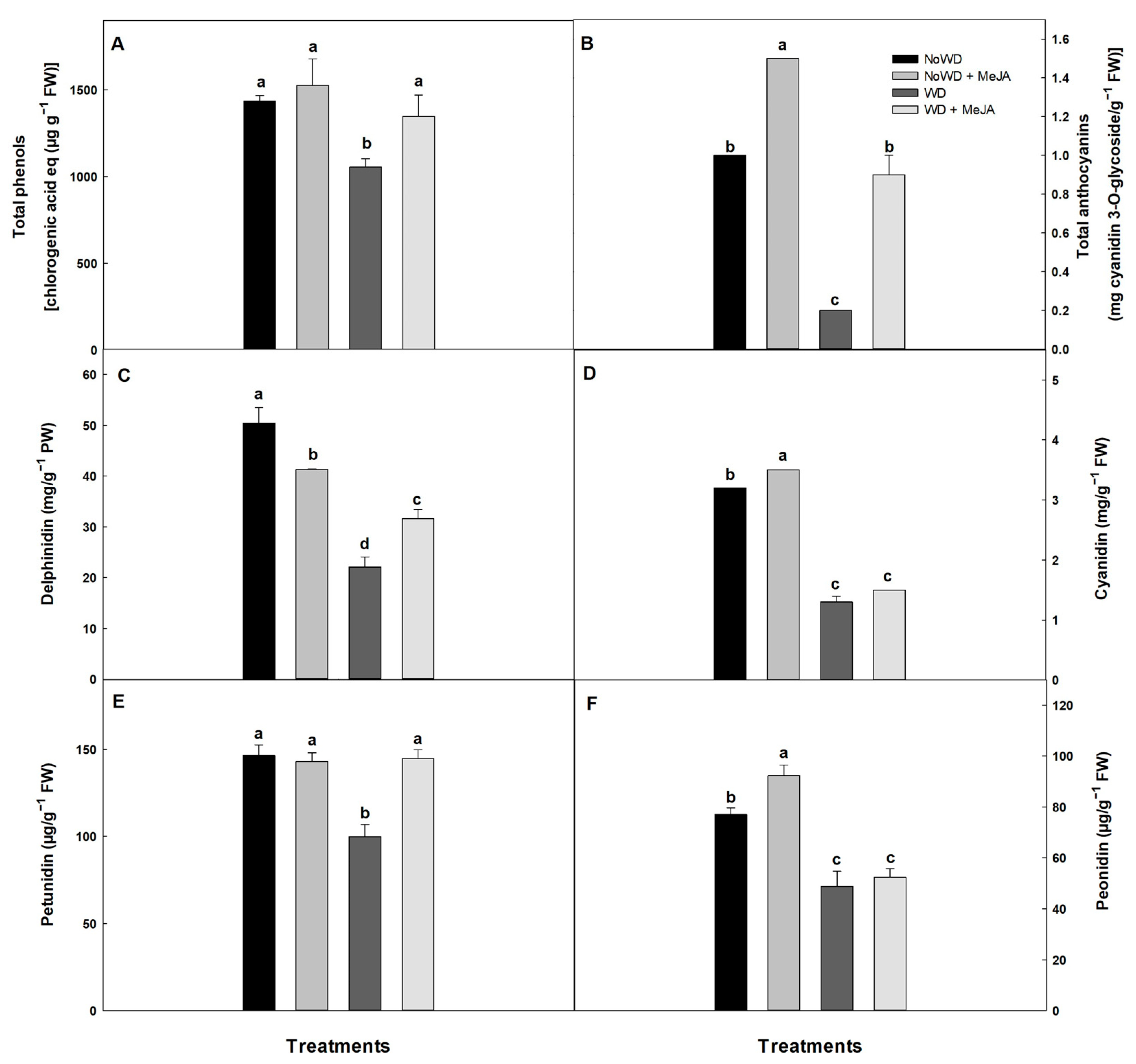 Horticulturae 10 00259 g003