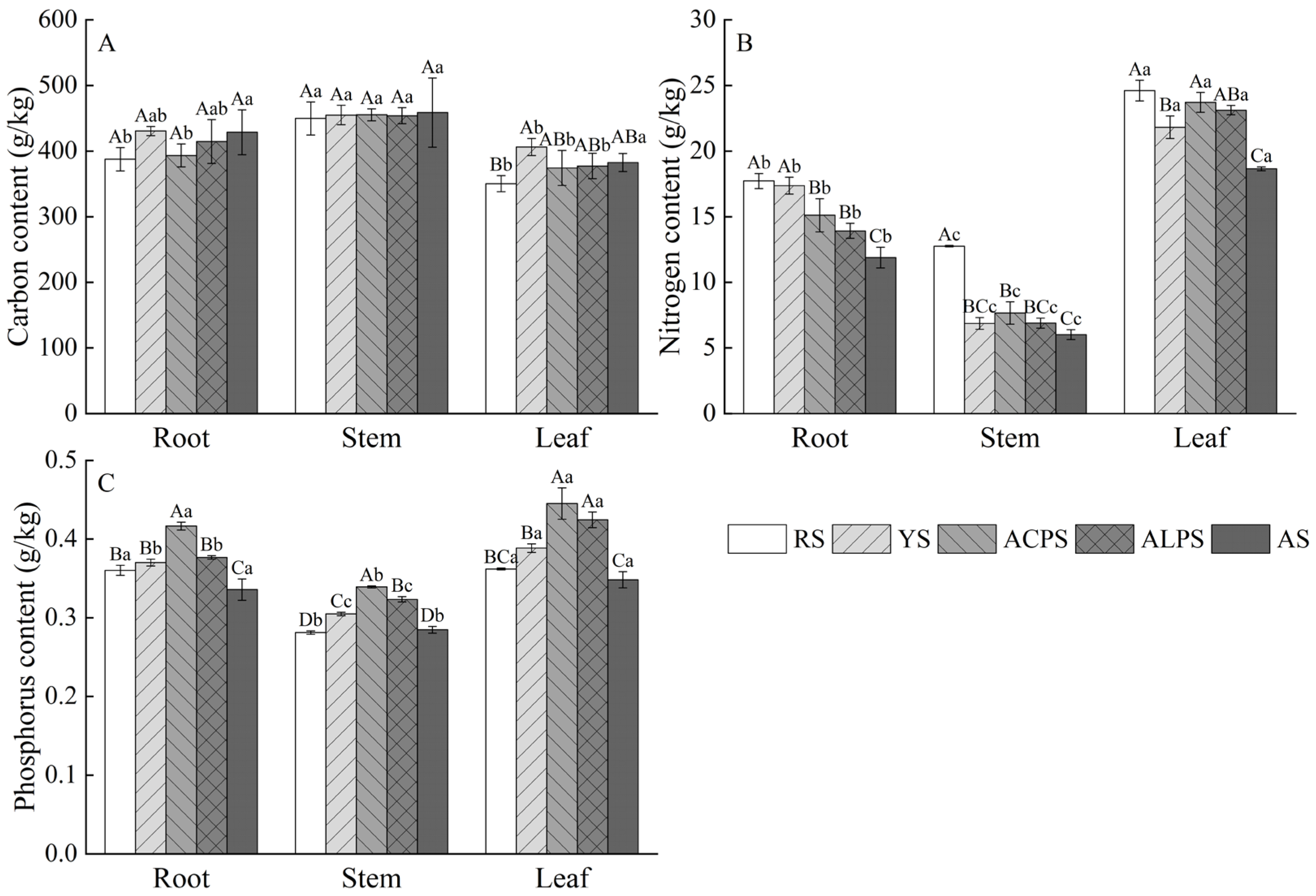 Horticulturae 10 00261 g001