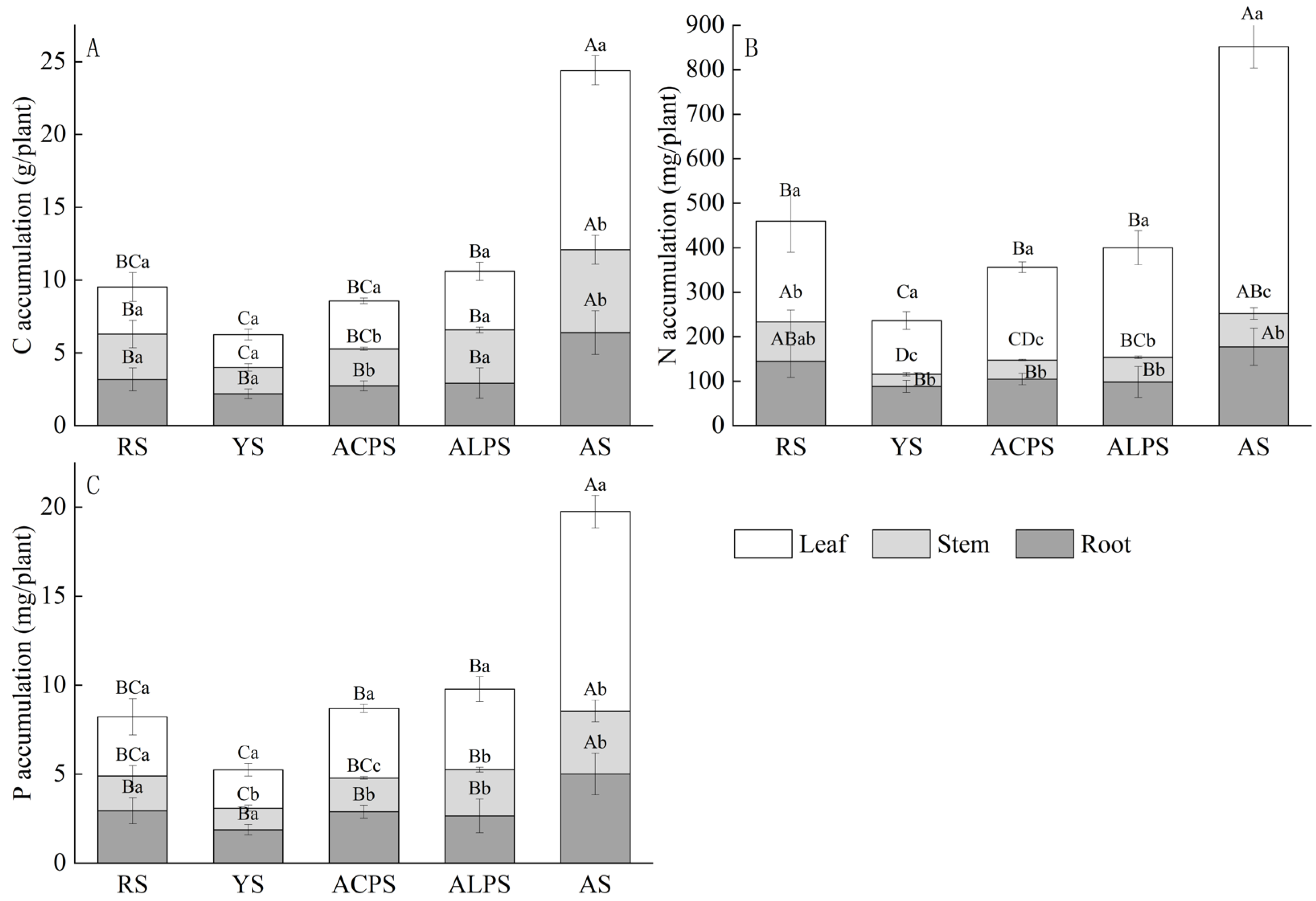 Horticulturae 10 00261 g002