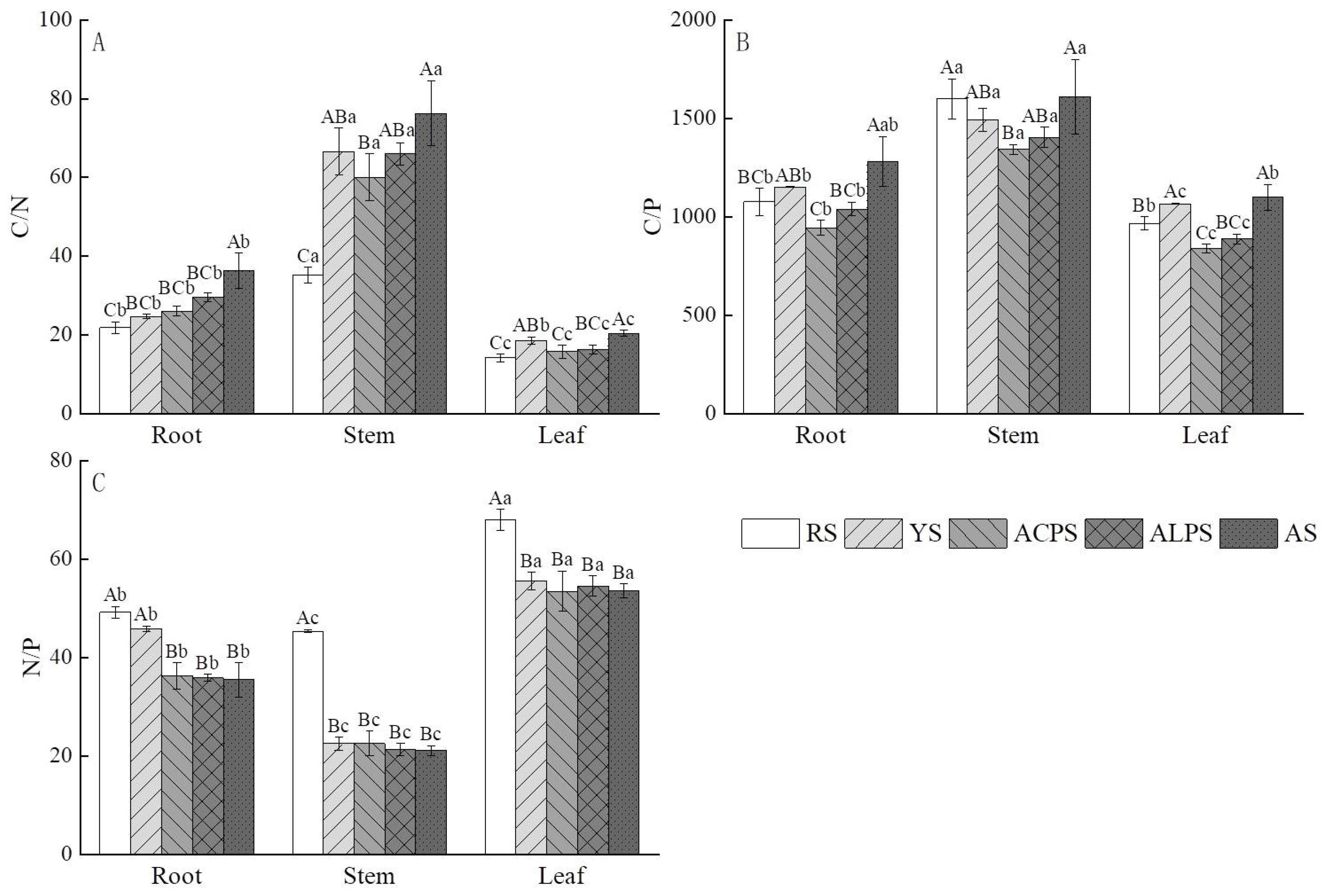 Horticulturae 10 00261 g003