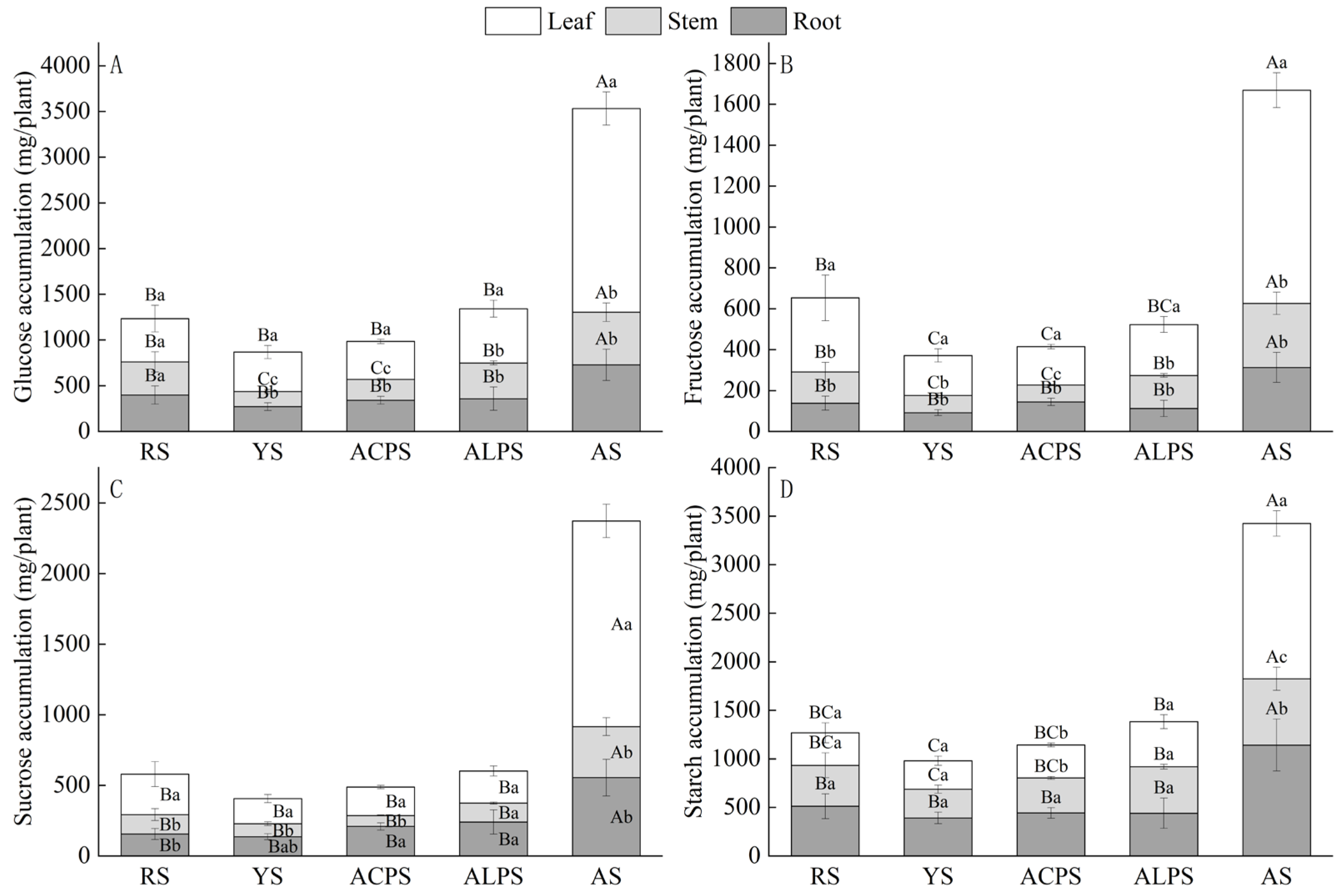 Horticulturae 10 00261 g005