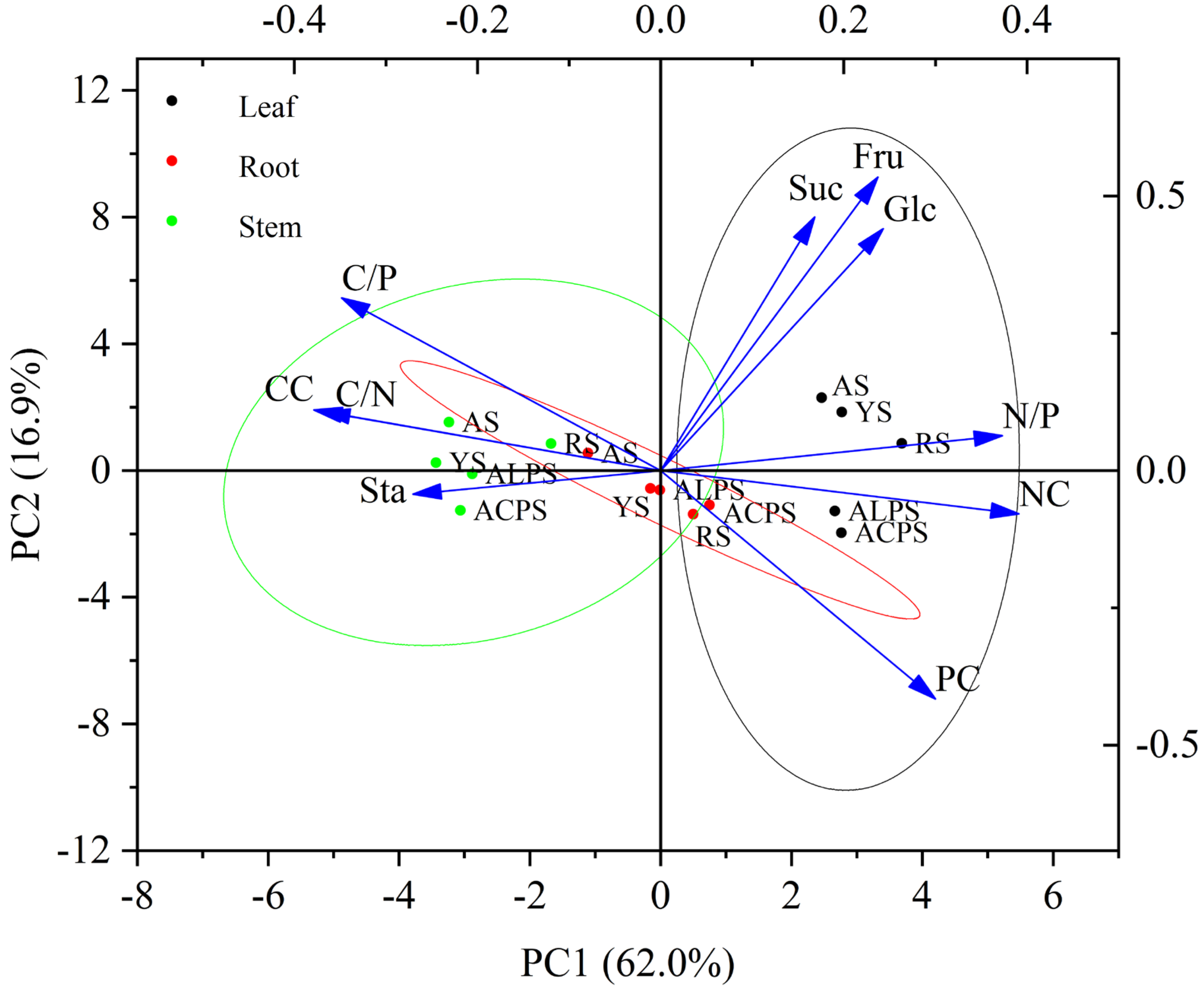 Horticulturae 10 00261 g007