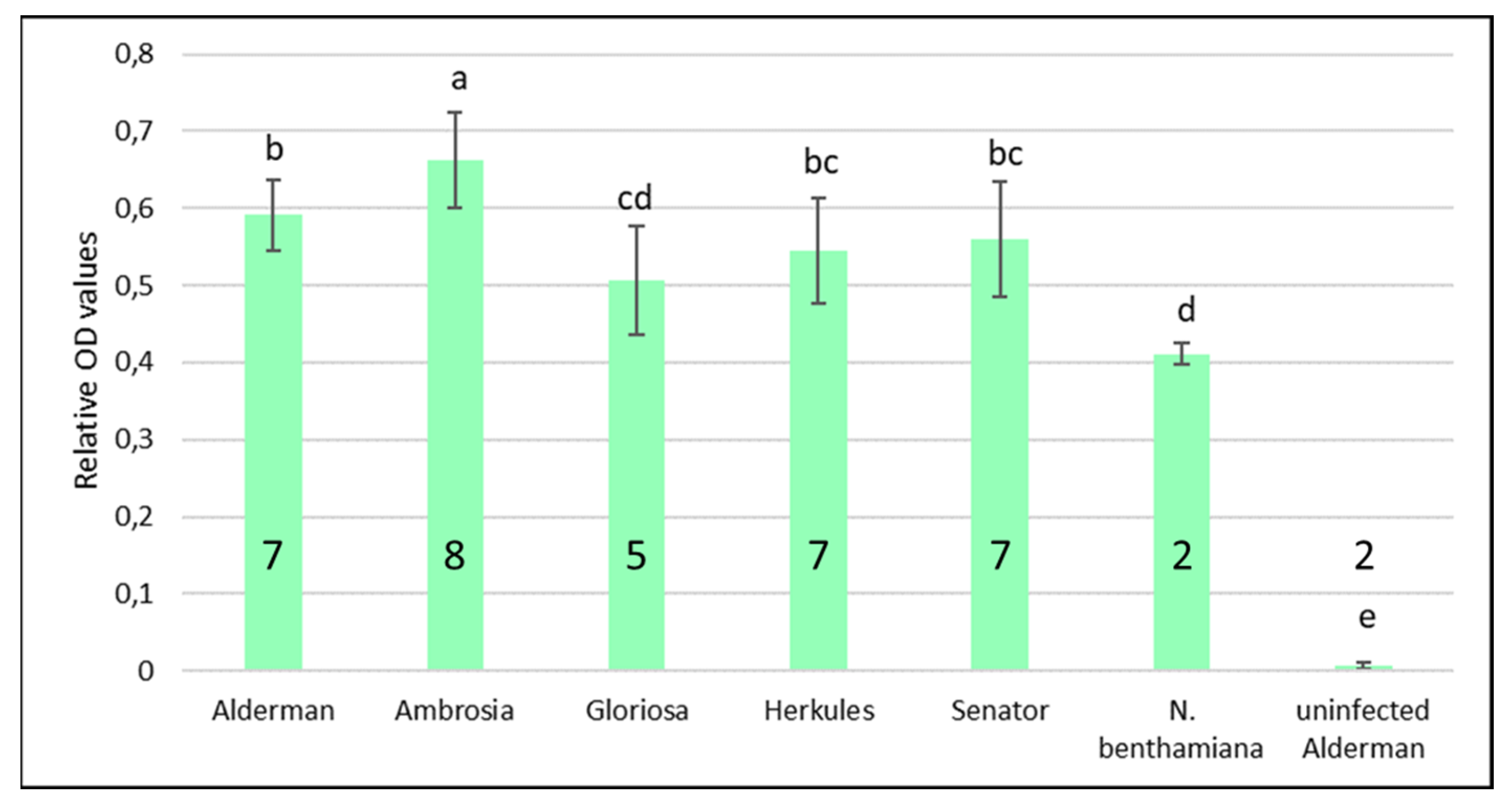 Horticulturae 10 00262 g004
