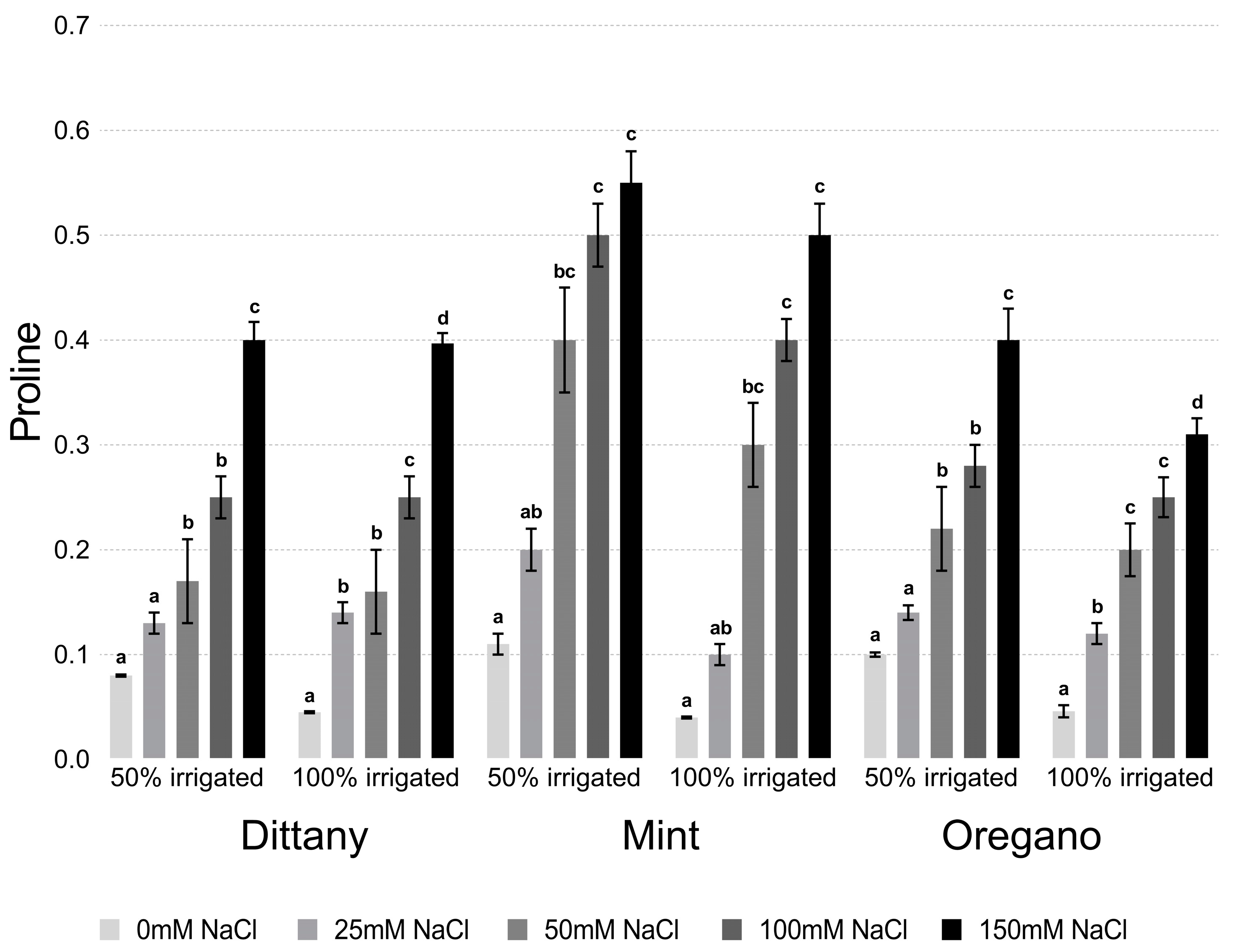 Horticulturae 10 00265 g001