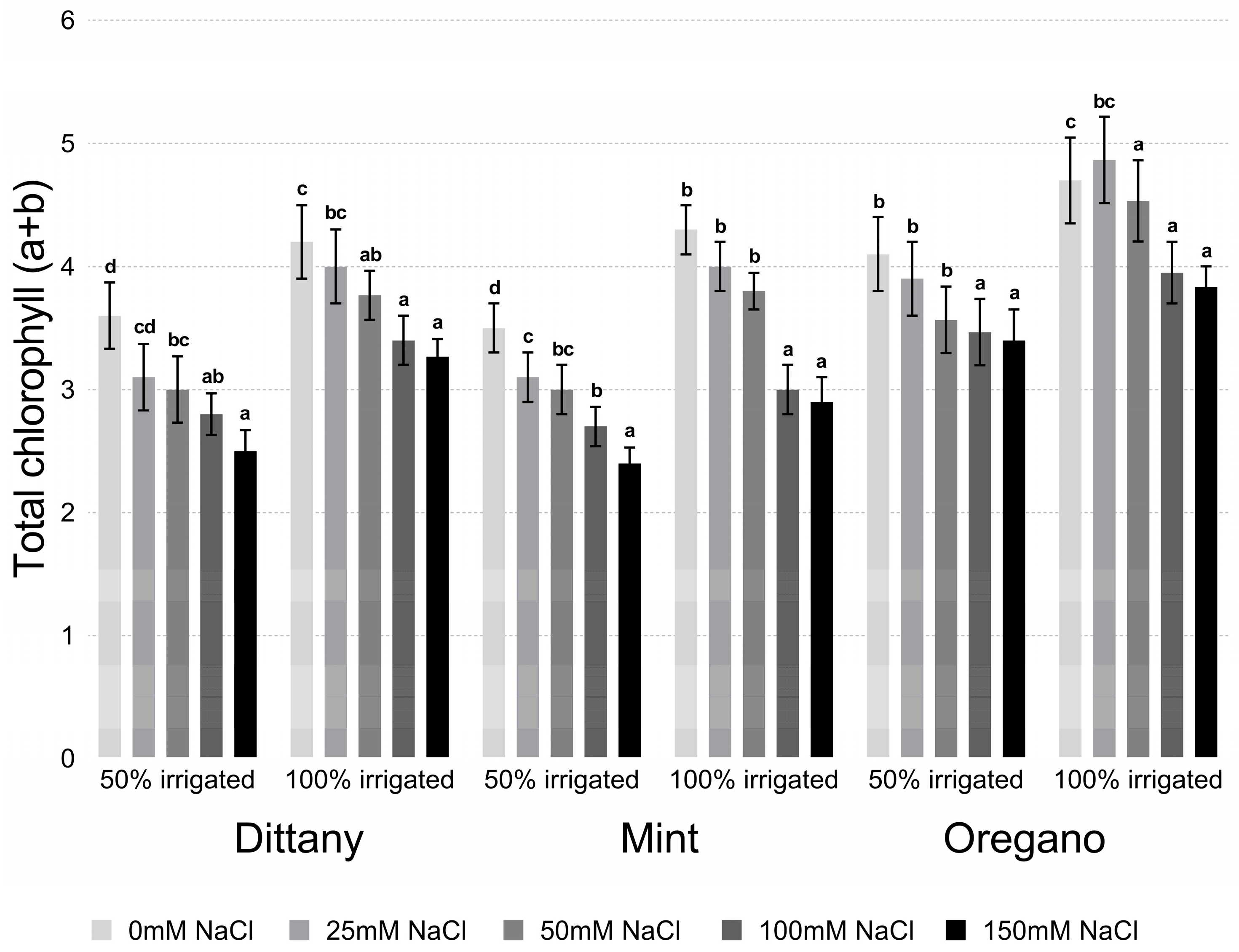 Horticulturae 10 00265 g002