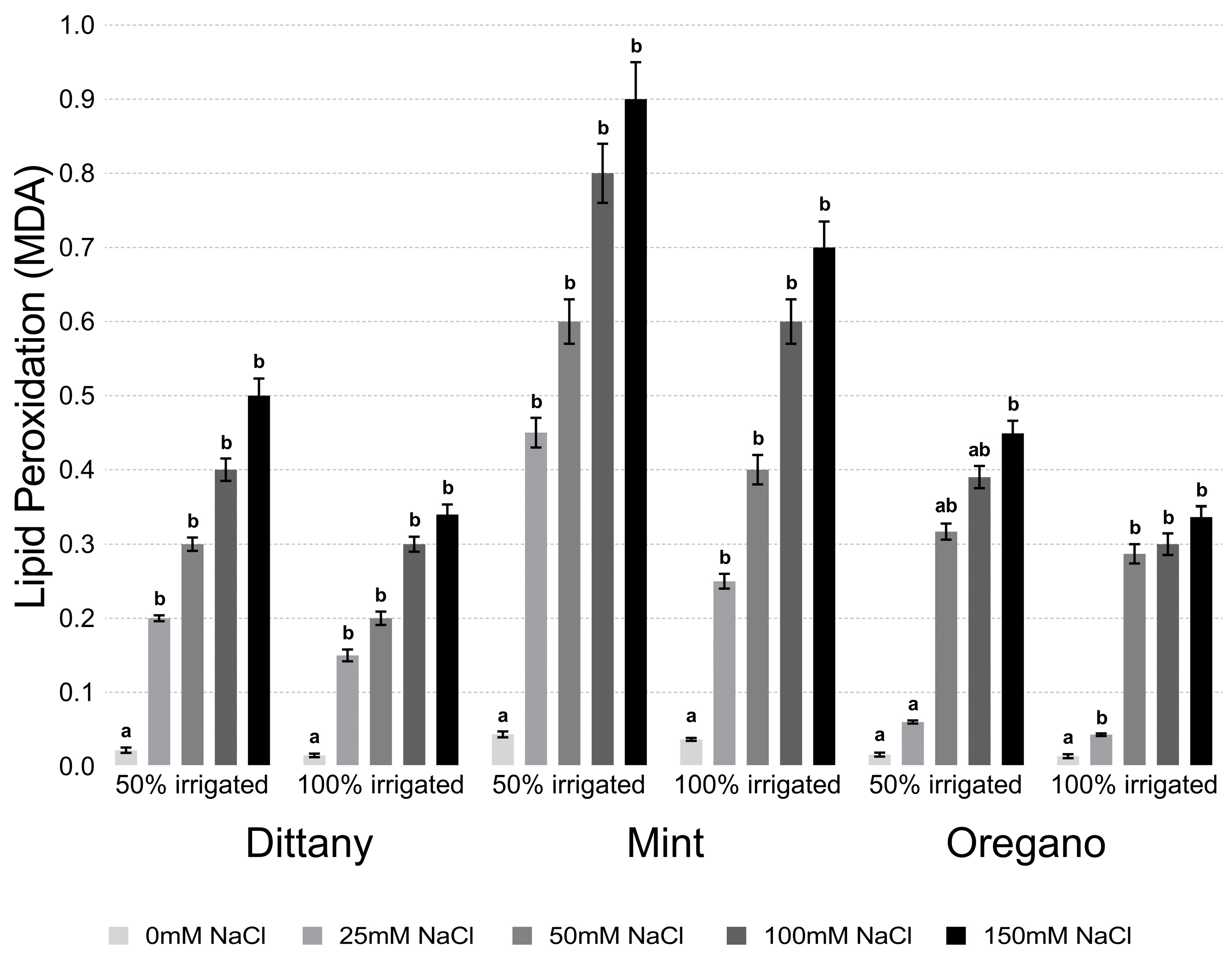 Horticulturae 10 00265 g003