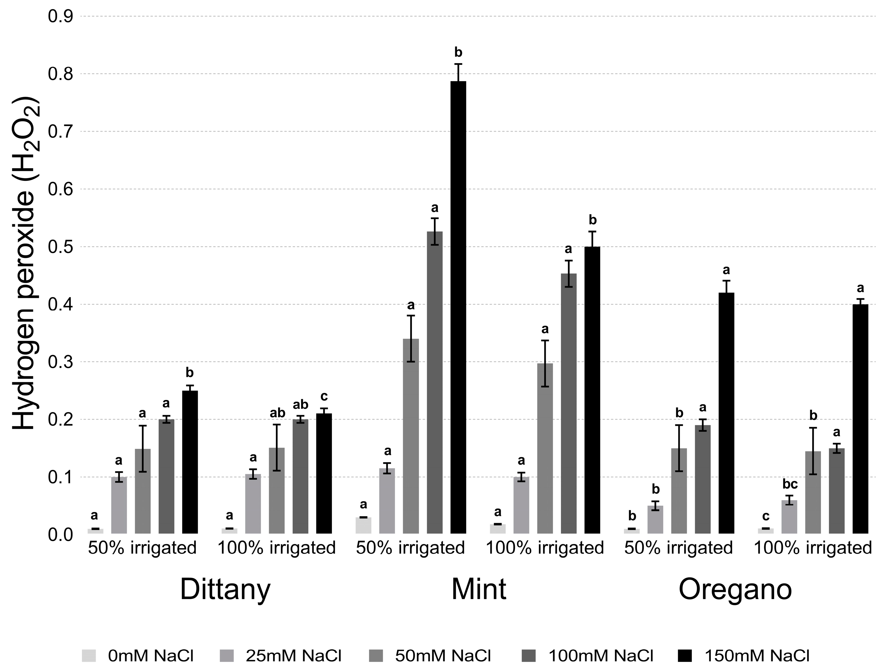 Horticulturae 10 00265 g004