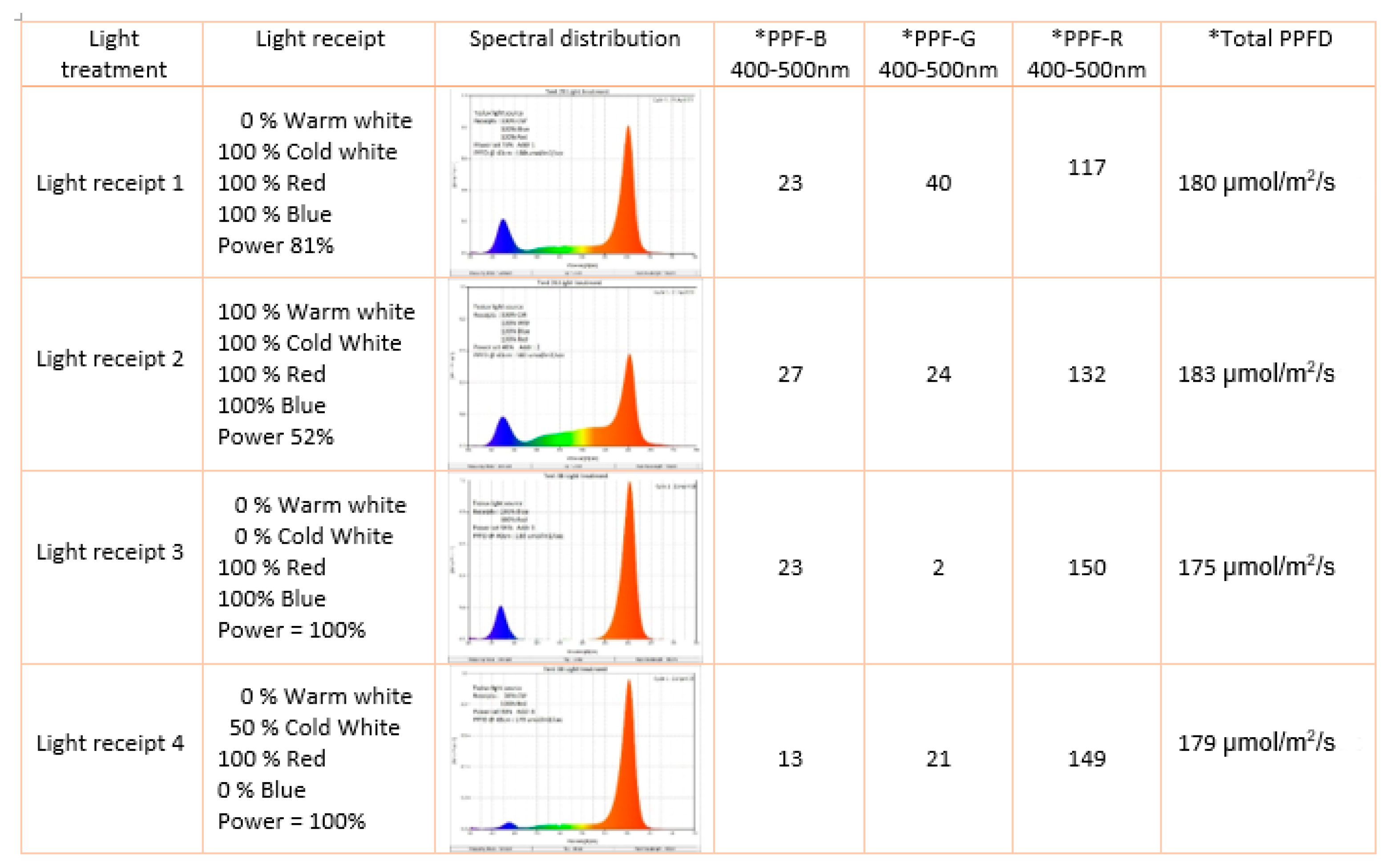 Horticulturae 10 00266 g001