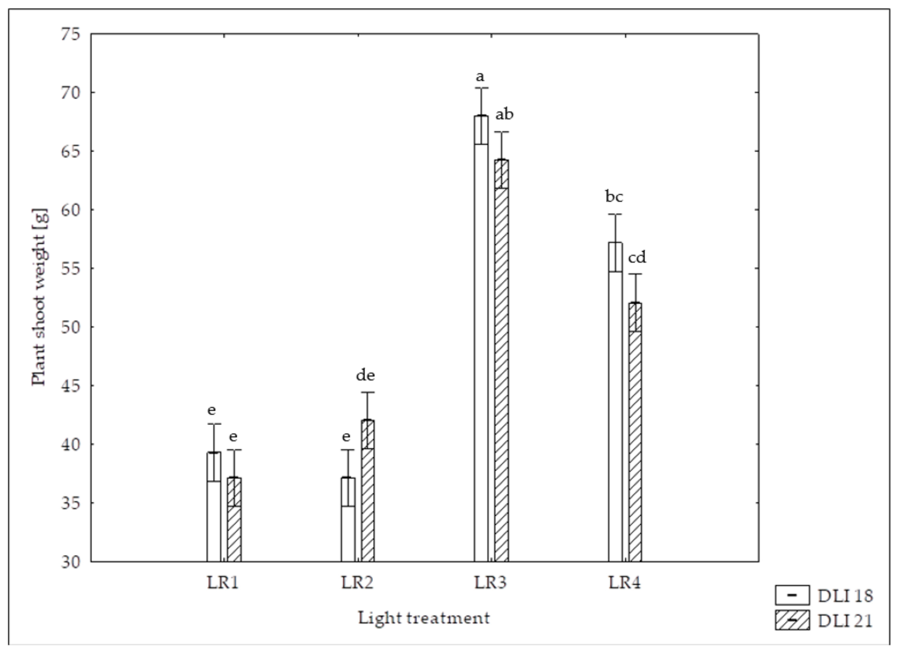 Horticulturae 10 00266 g003