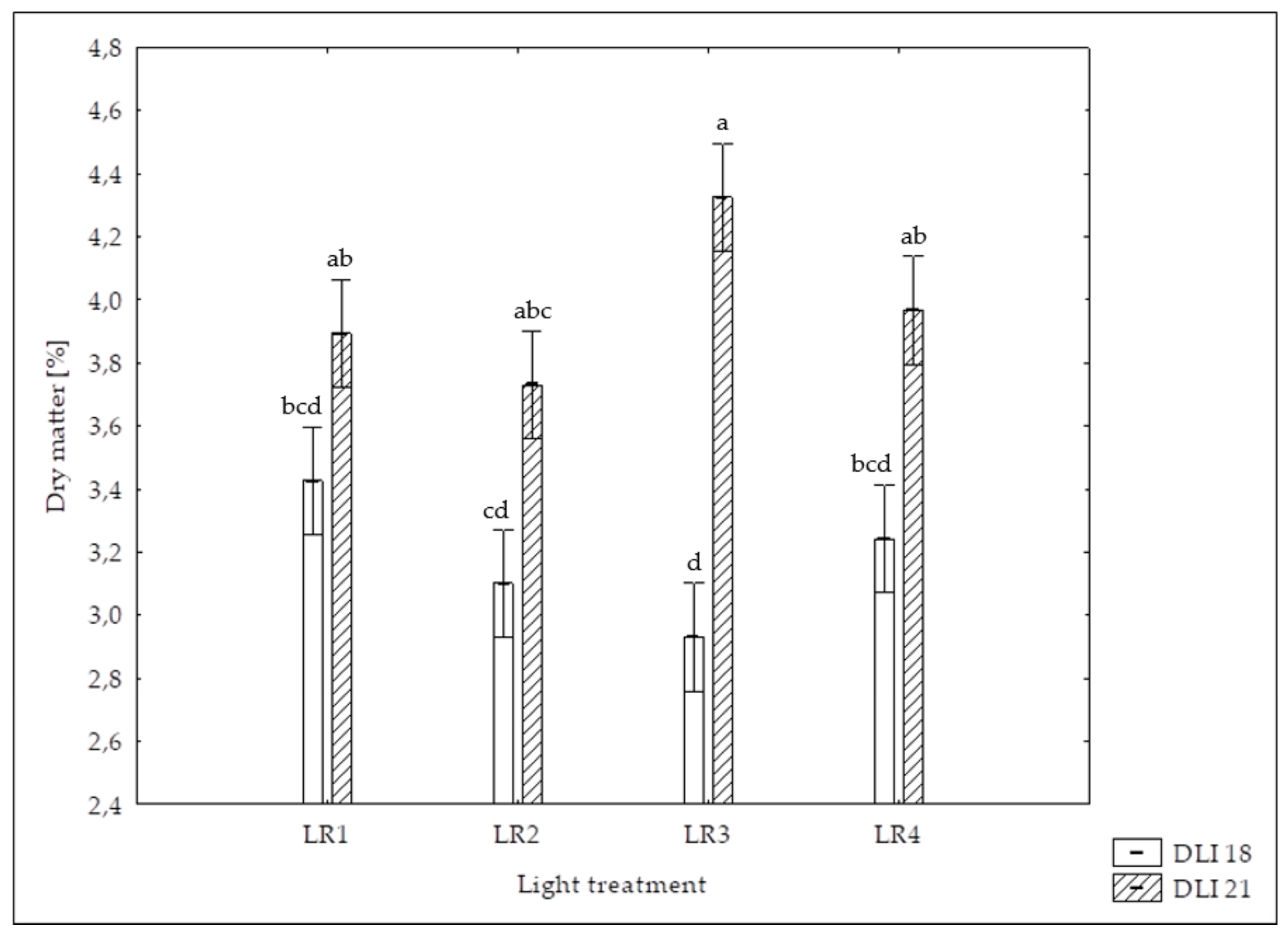 Horticulturae 10 00266 g006