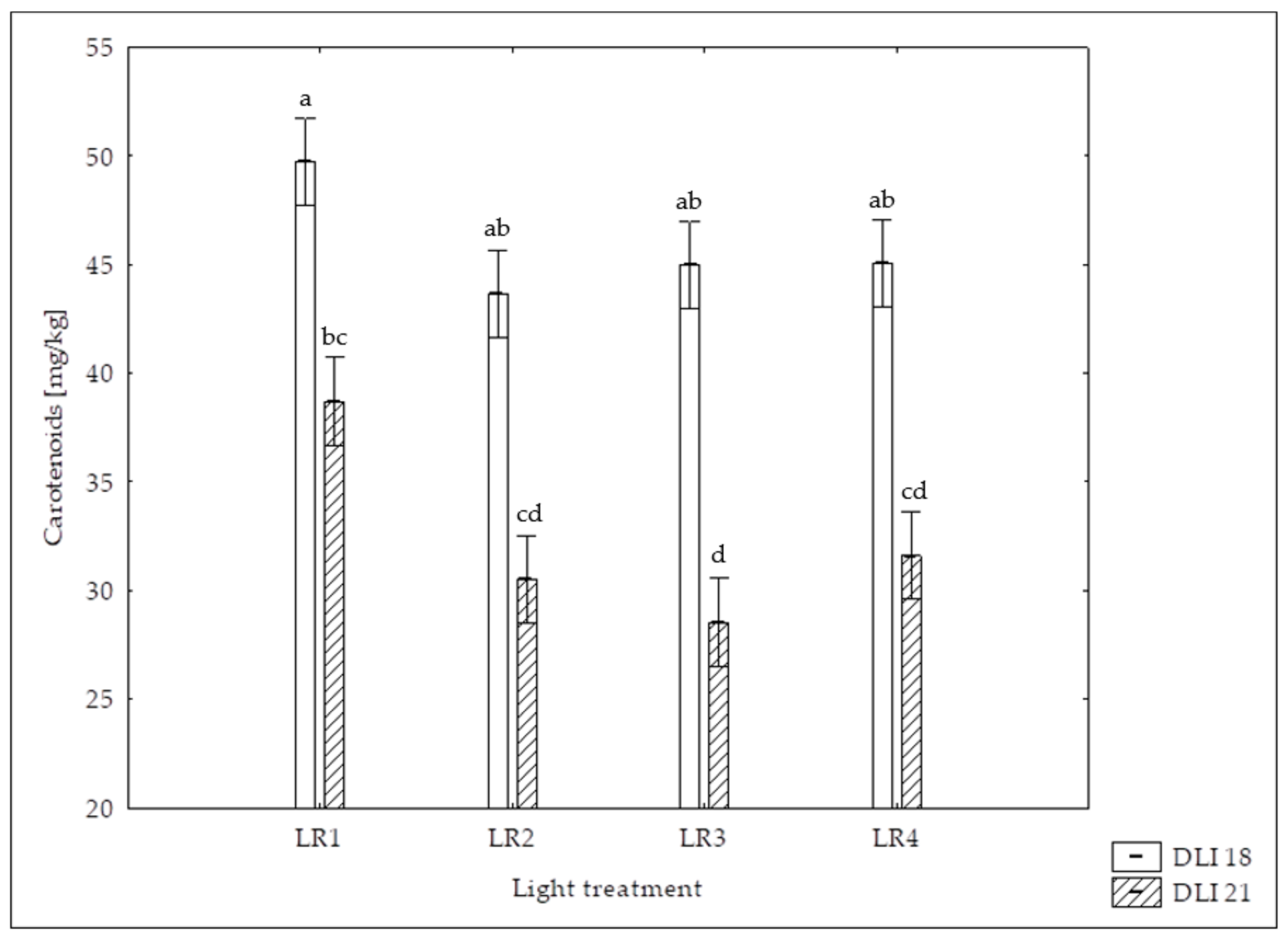 Horticulturae 10 00266 g008