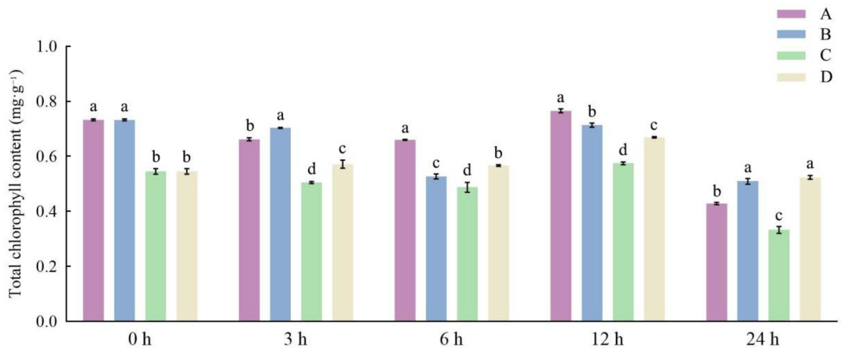 Horticulturae 10 00267 g002