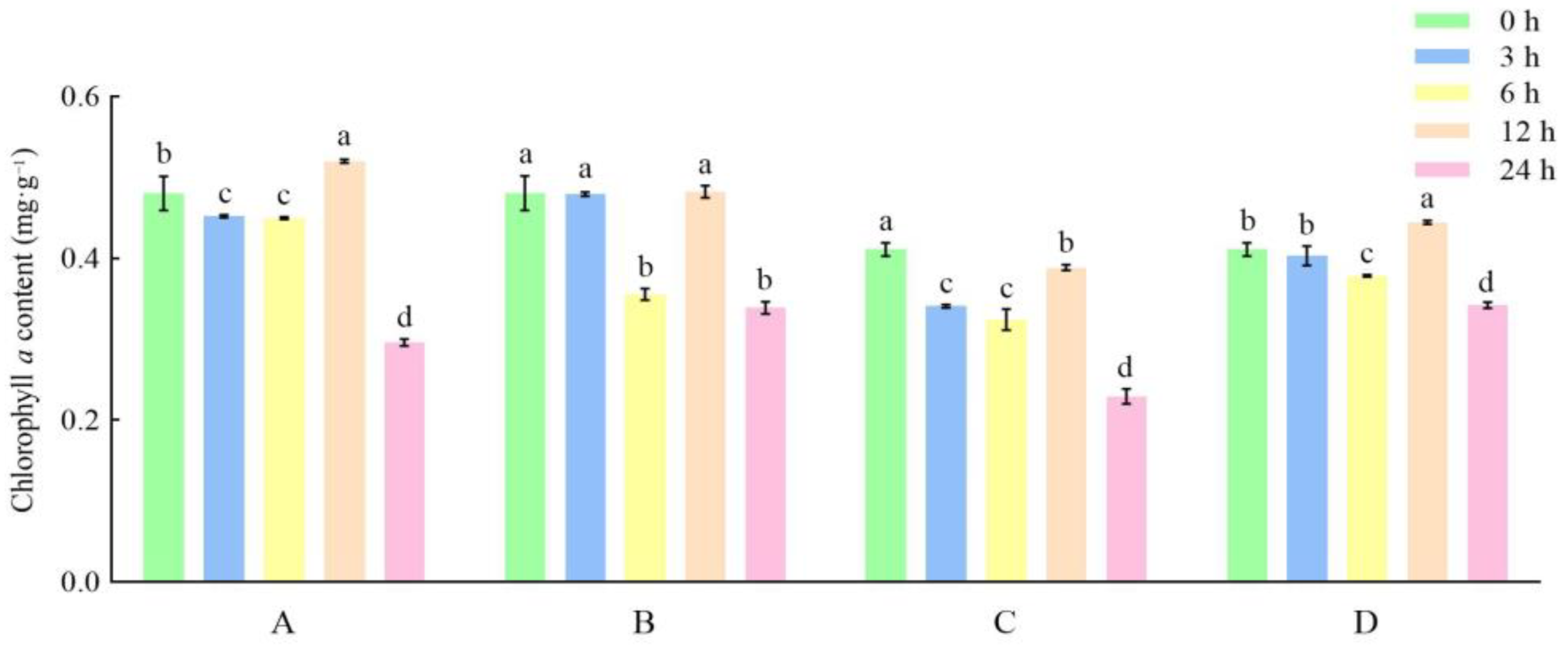Horticulturae 10 00267 g003