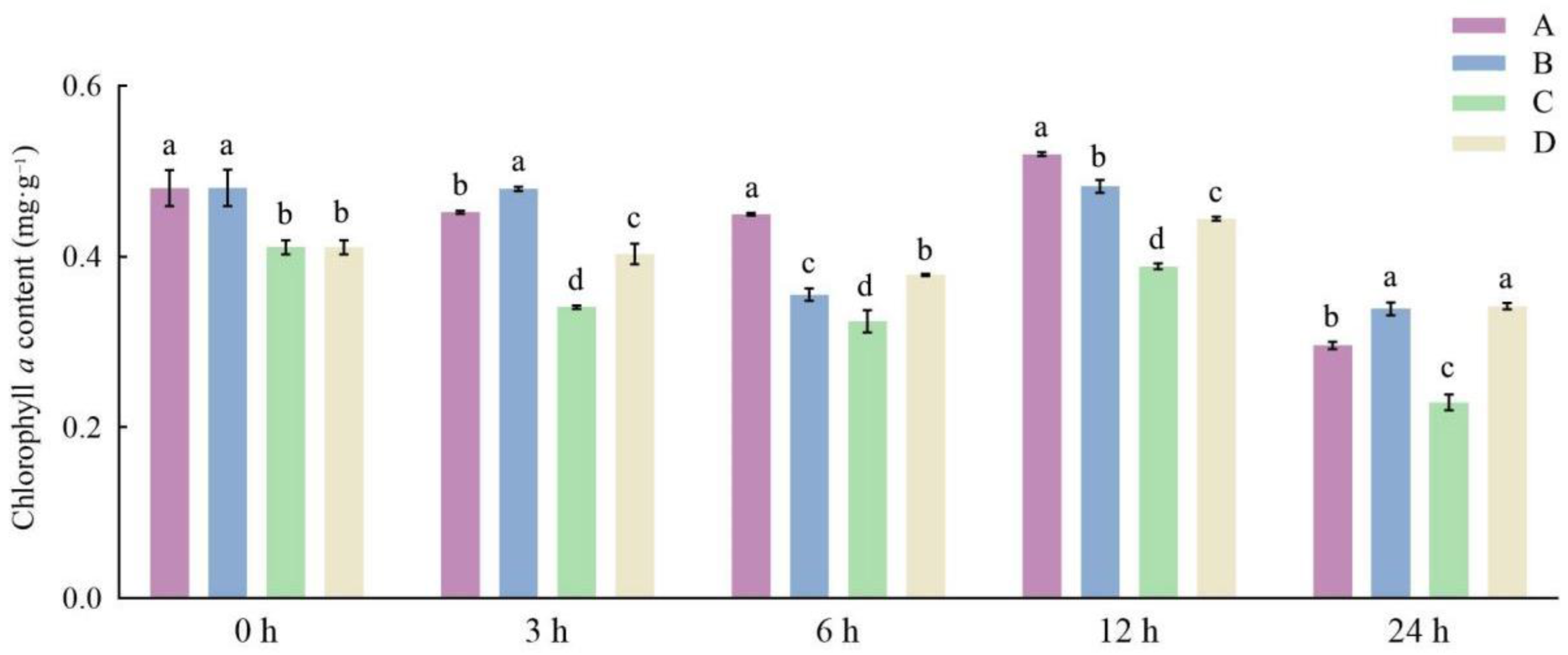 Horticulturae 10 00267 g004