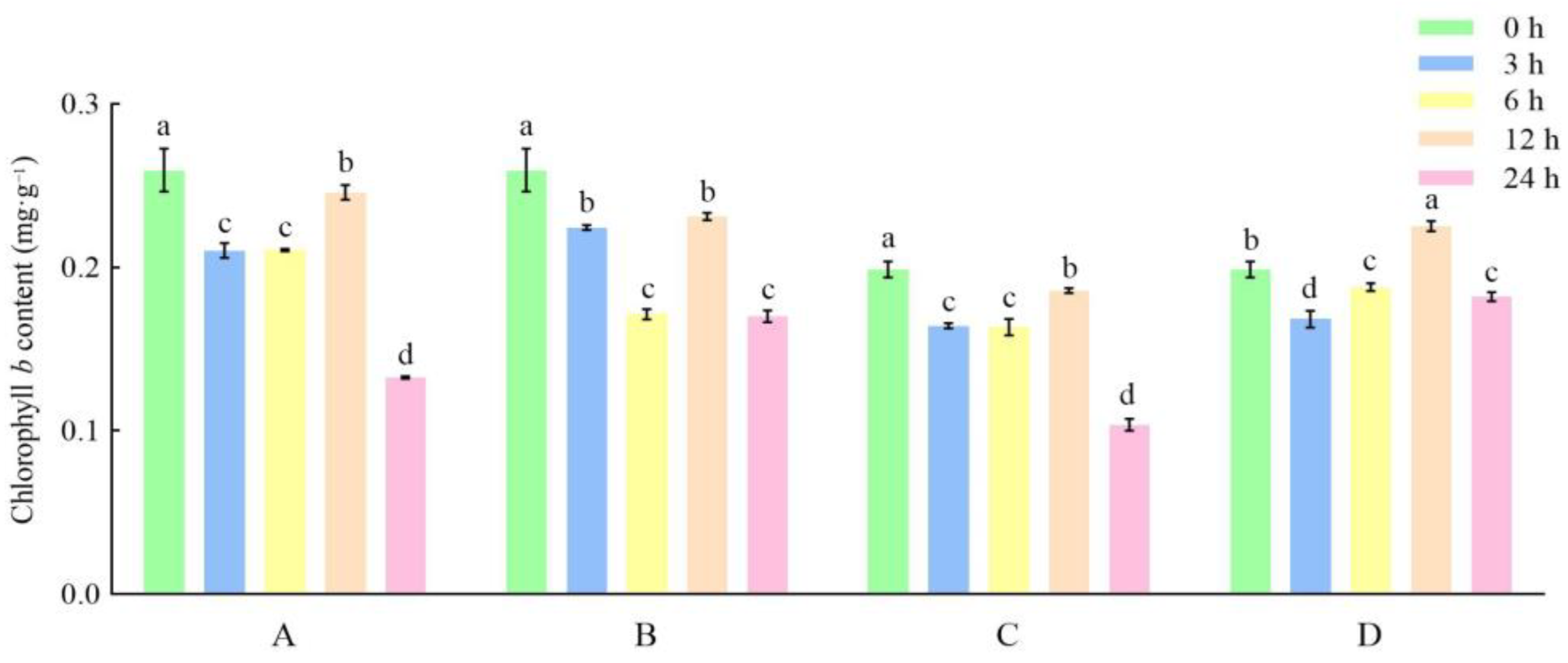 Horticulturae 10 00267 g005