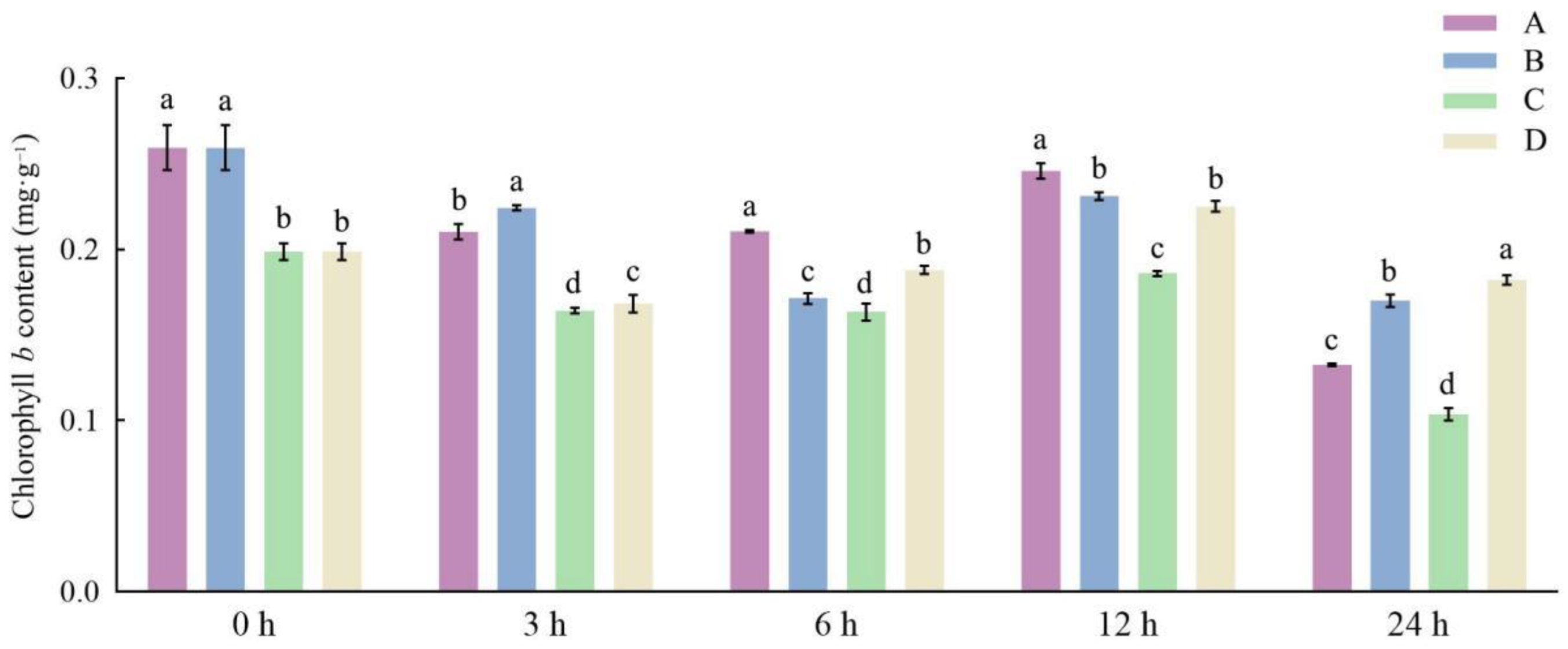 Horticulturae 10 00267 g006