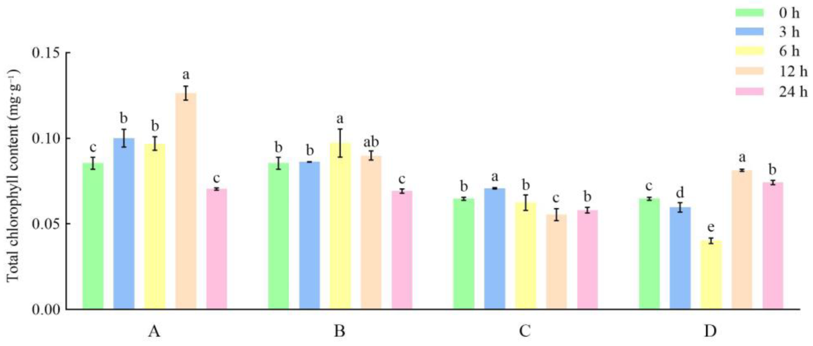 Horticulturae 10 00267 g007