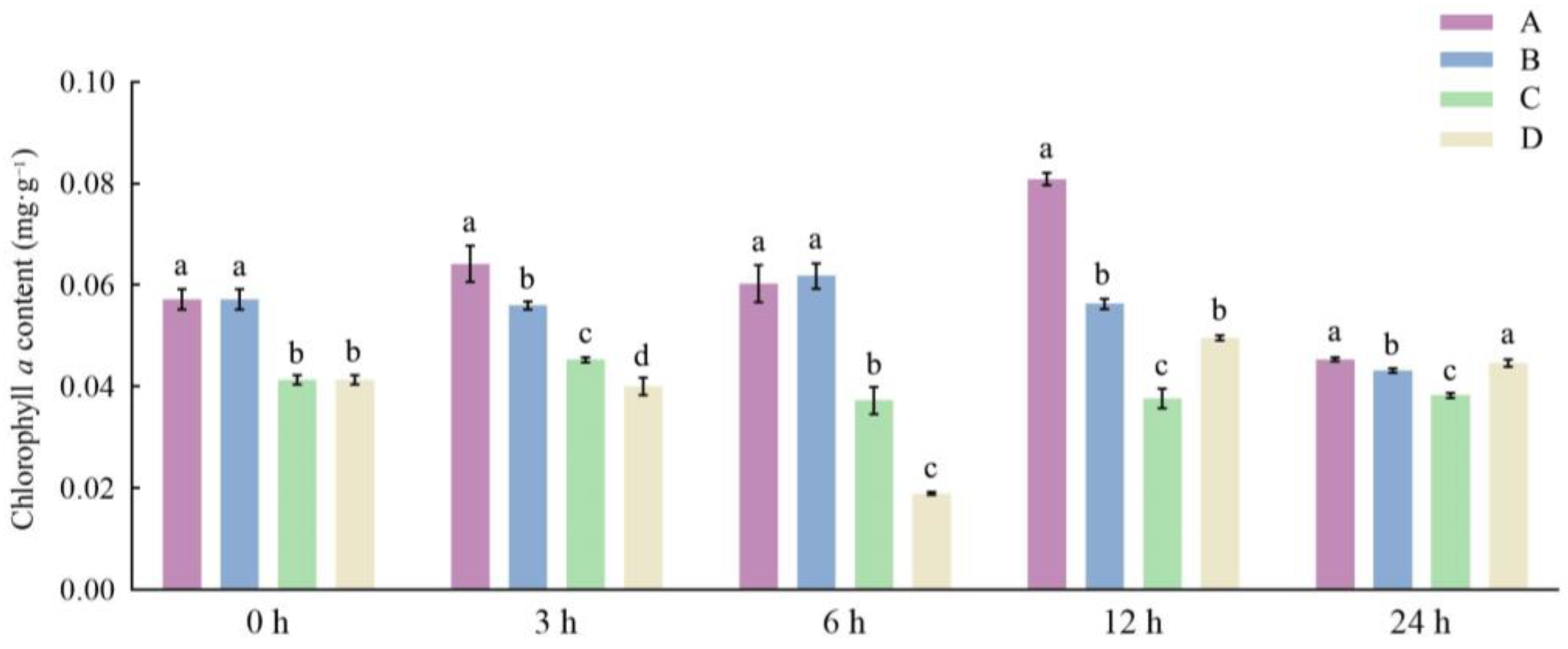 Horticulturae 10 00267 g010