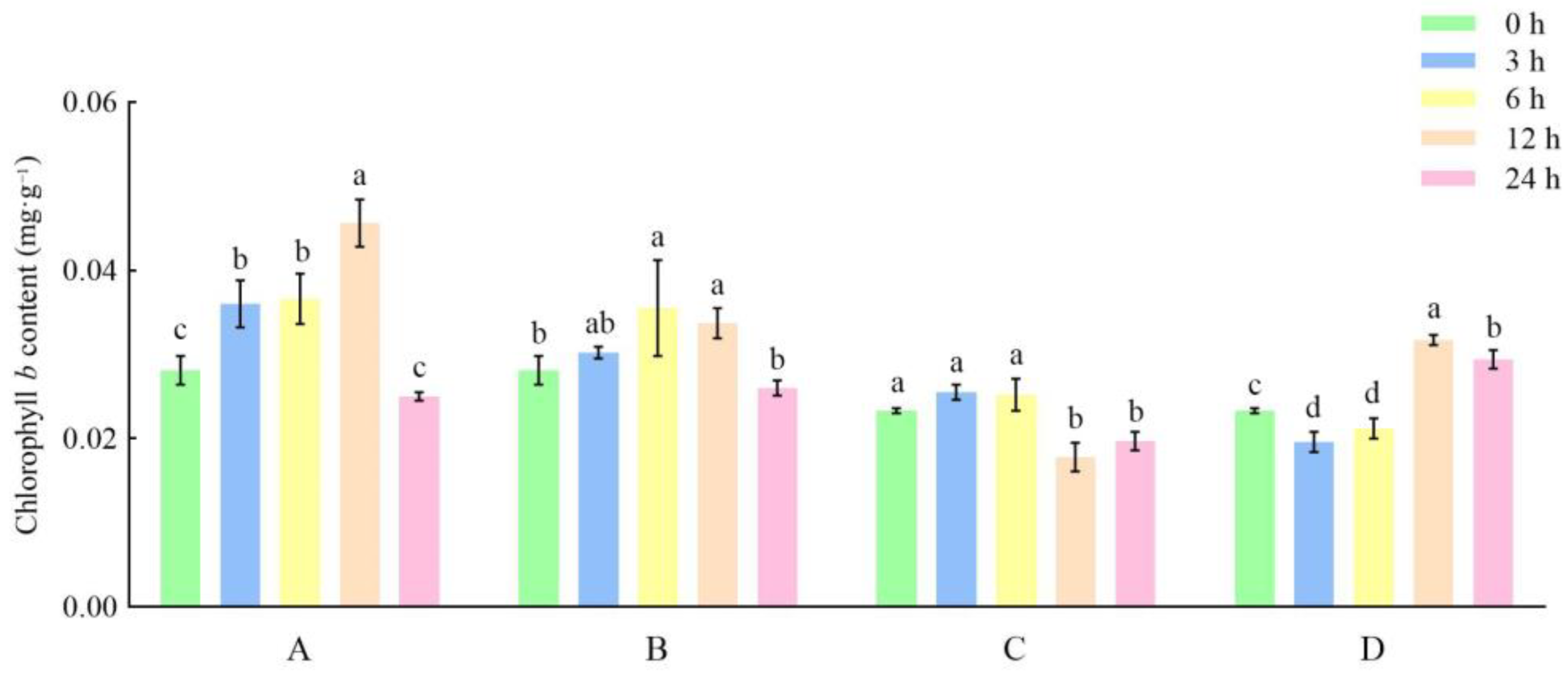 Horticulturae 10 00267 g011