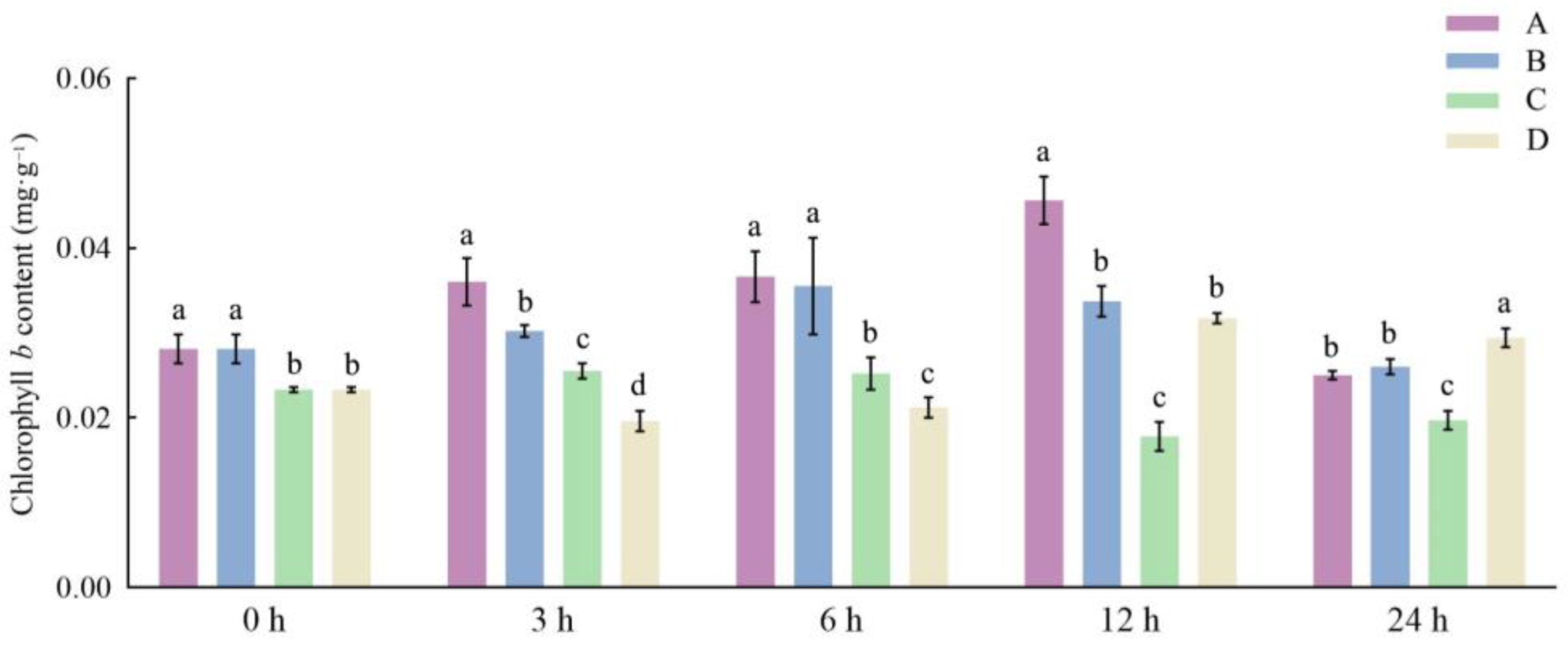 Horticulturae 10 00267 g012