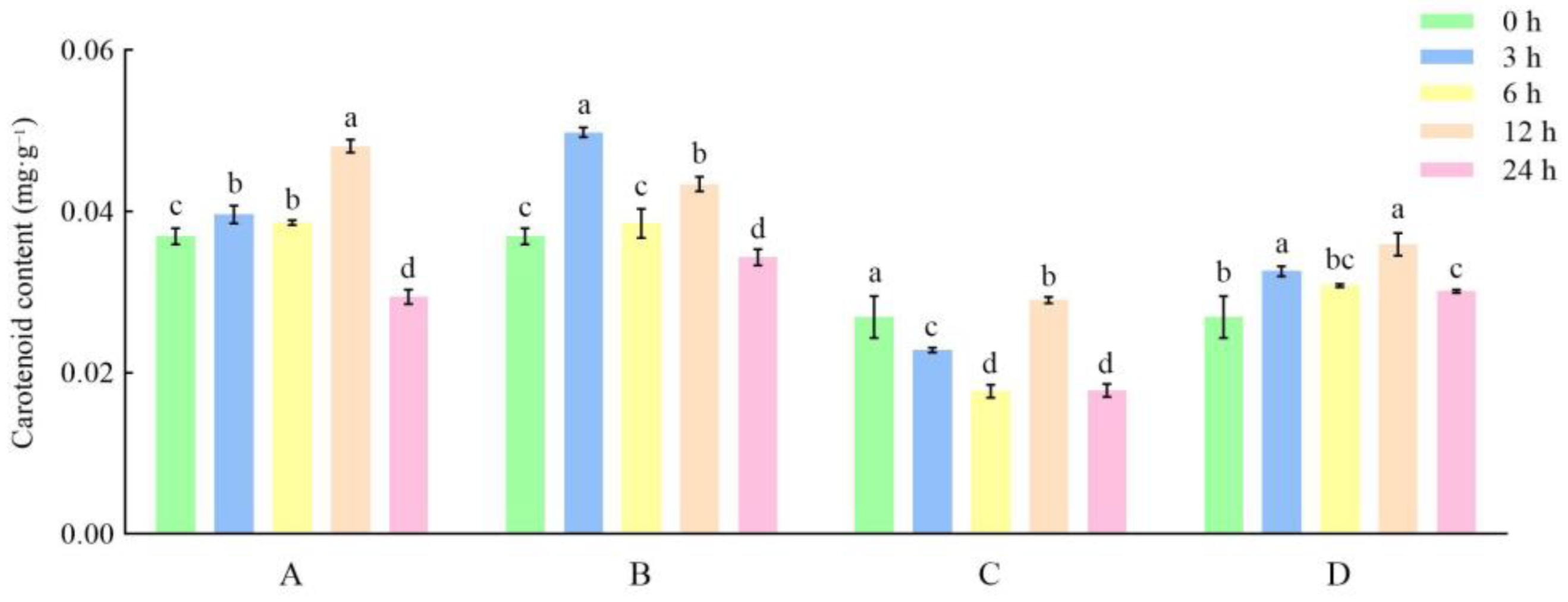 Horticulturae 10 00267 g013