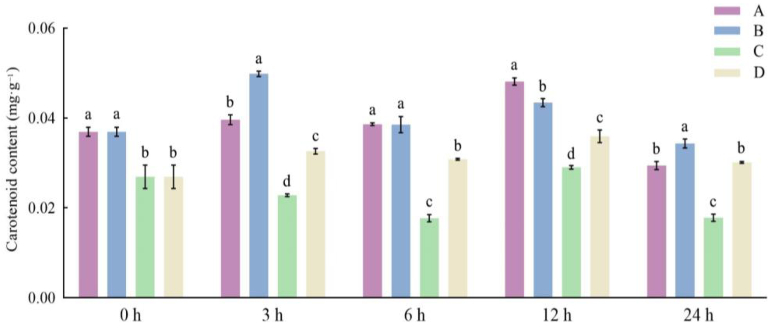 Horticulturae 10 00267 g014